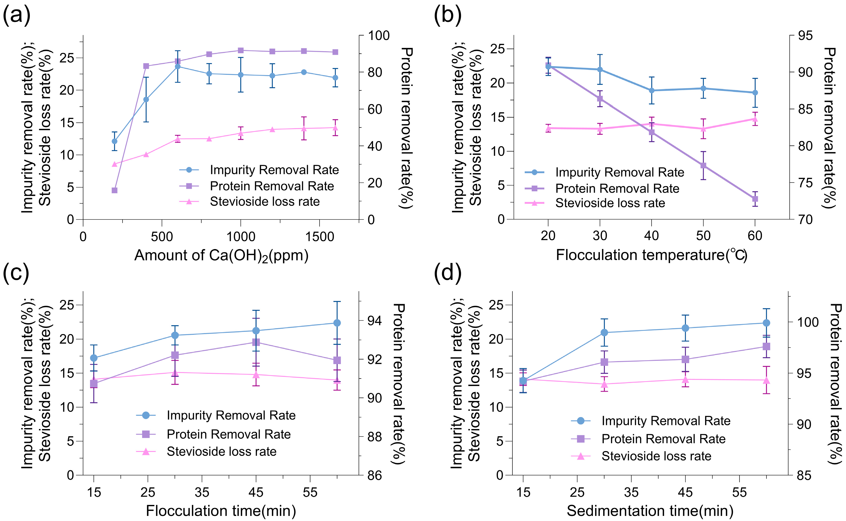 Molecules 30 03416 g006