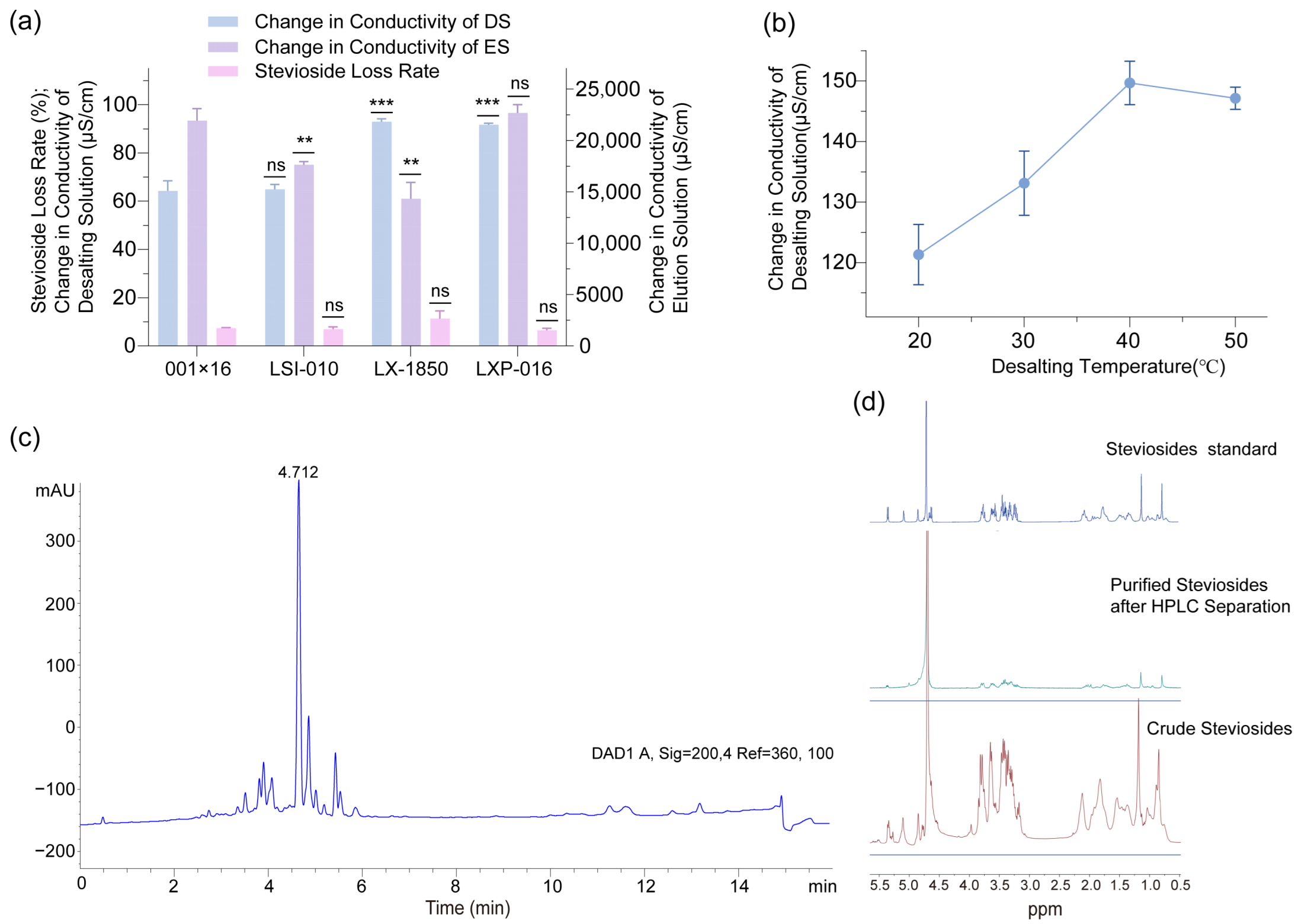 Molecules 30 03416 g007