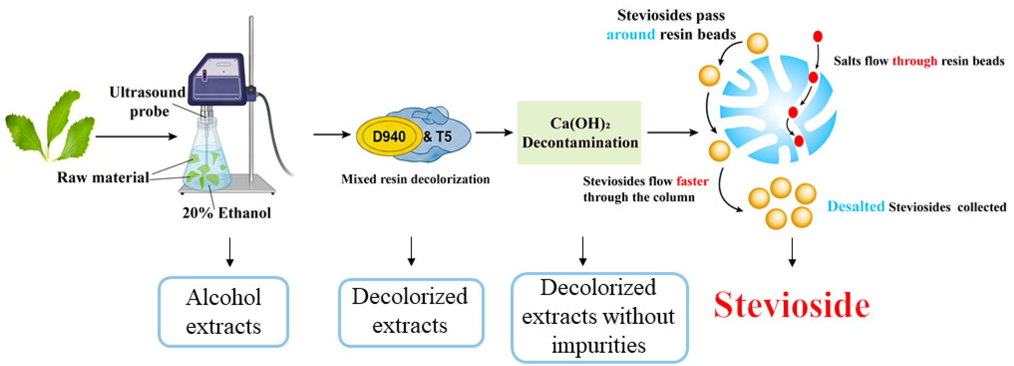 Molecules 30 03416 g008