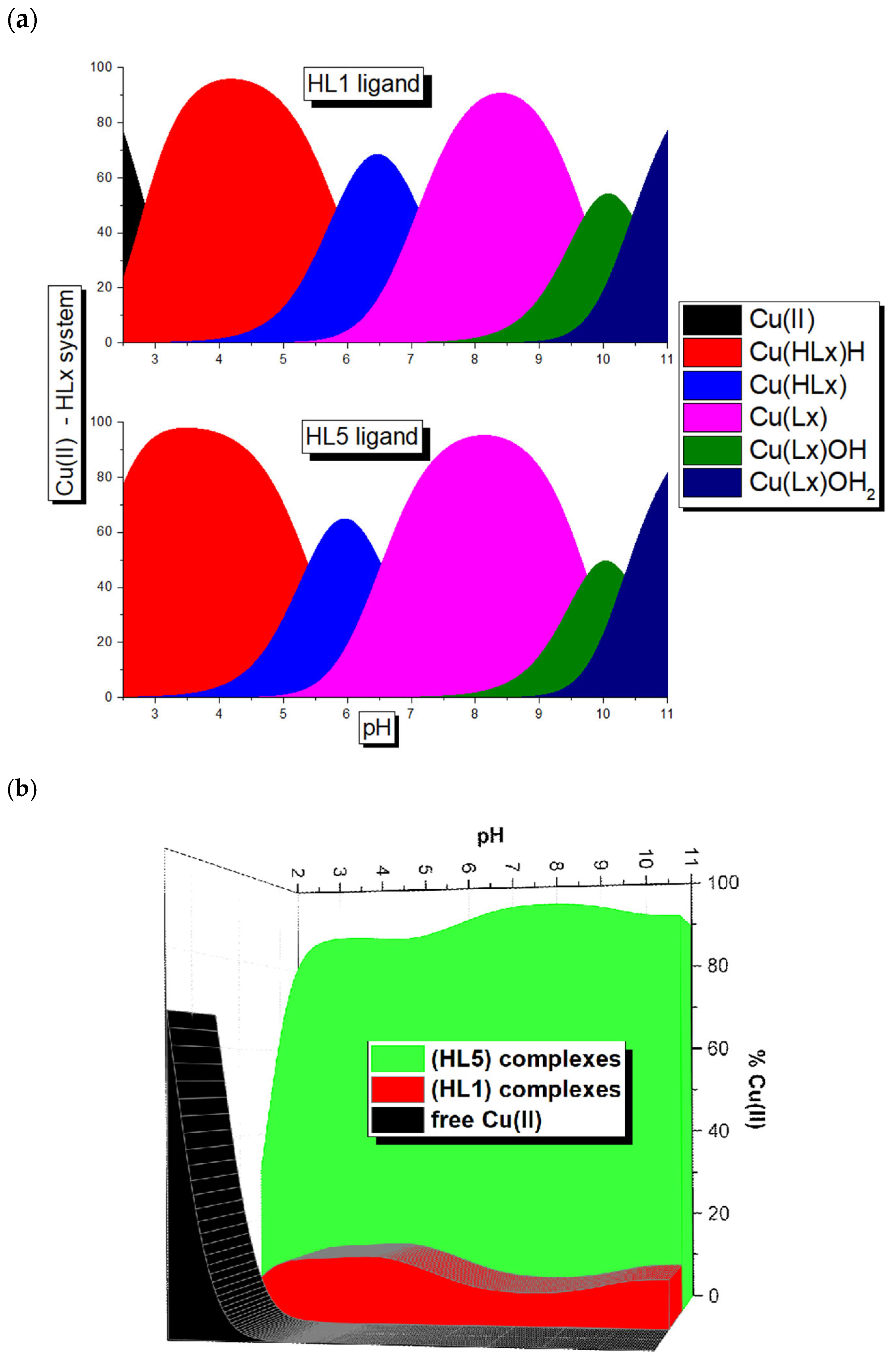 Molecules 30 03419 g002