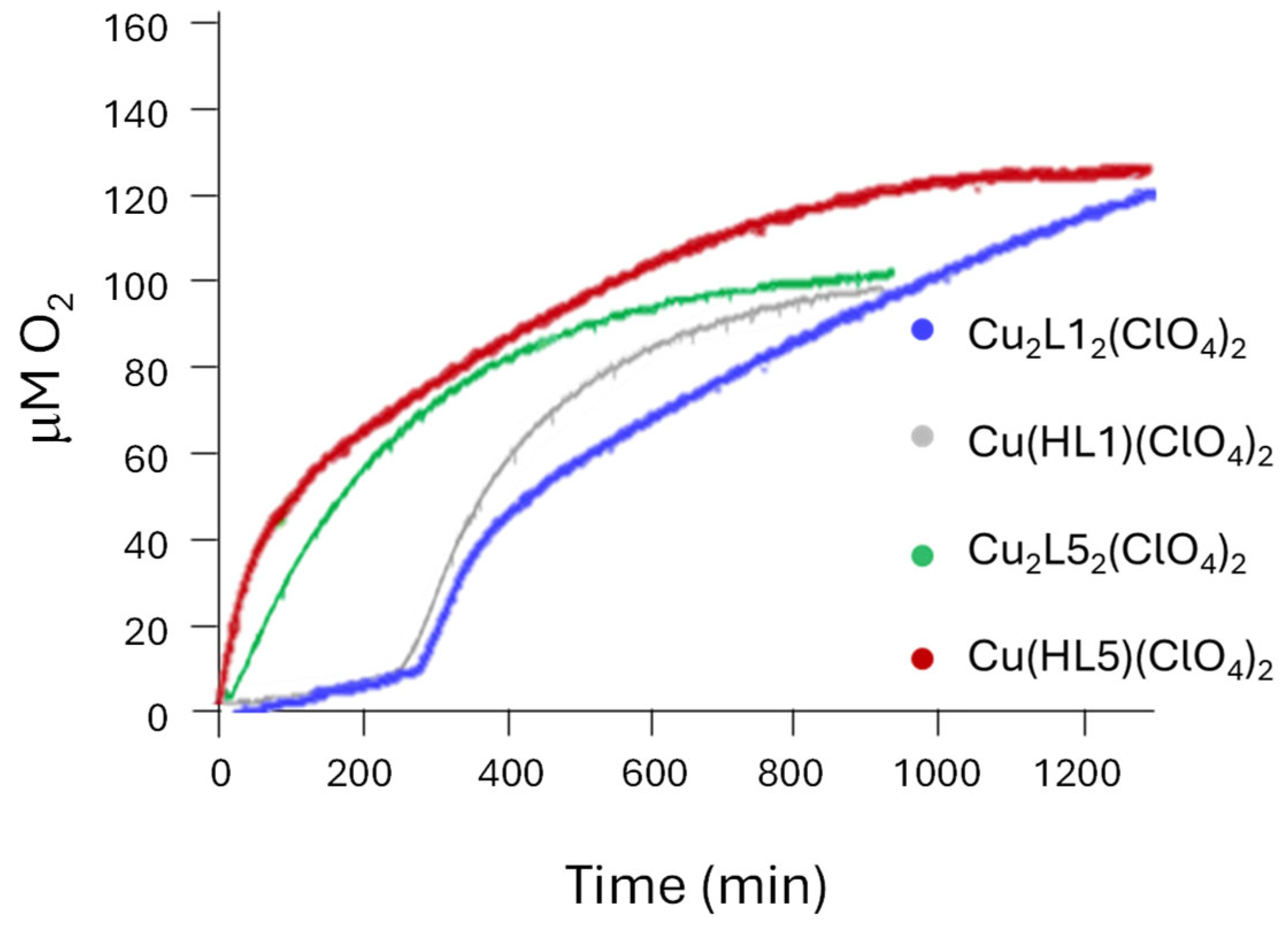 Molecules 30 03419 g006