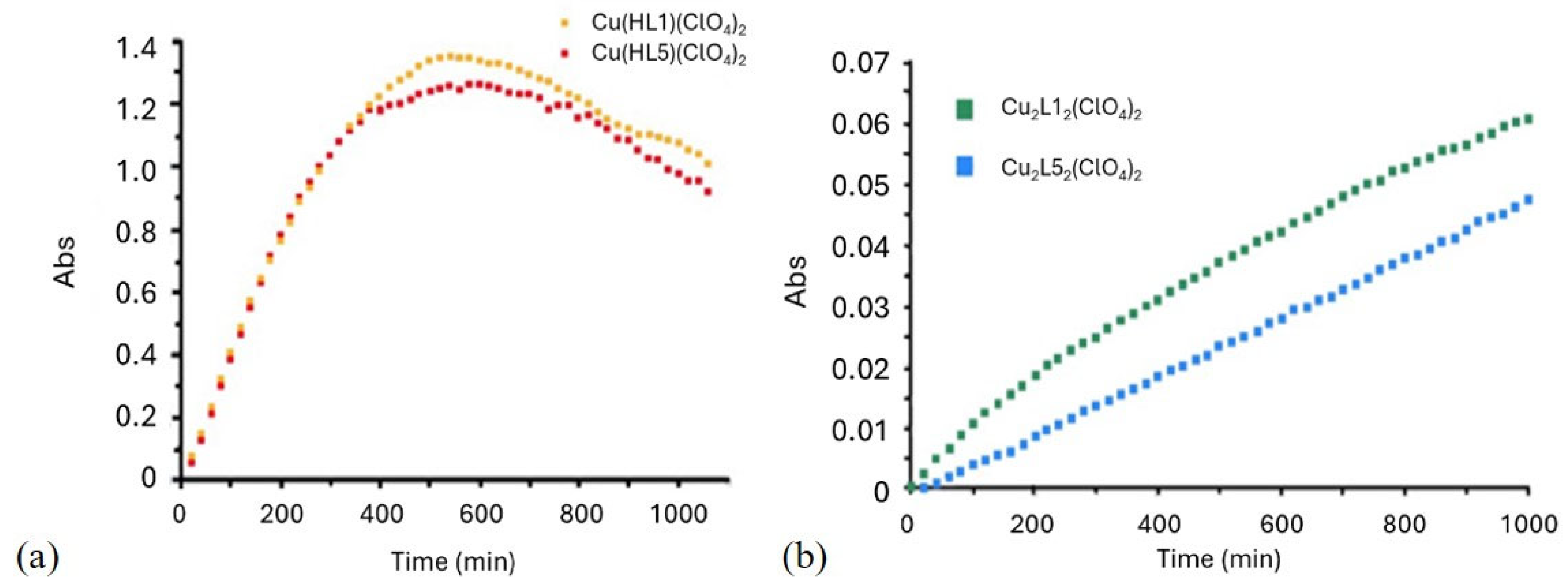 Molecules 30 03419 g008