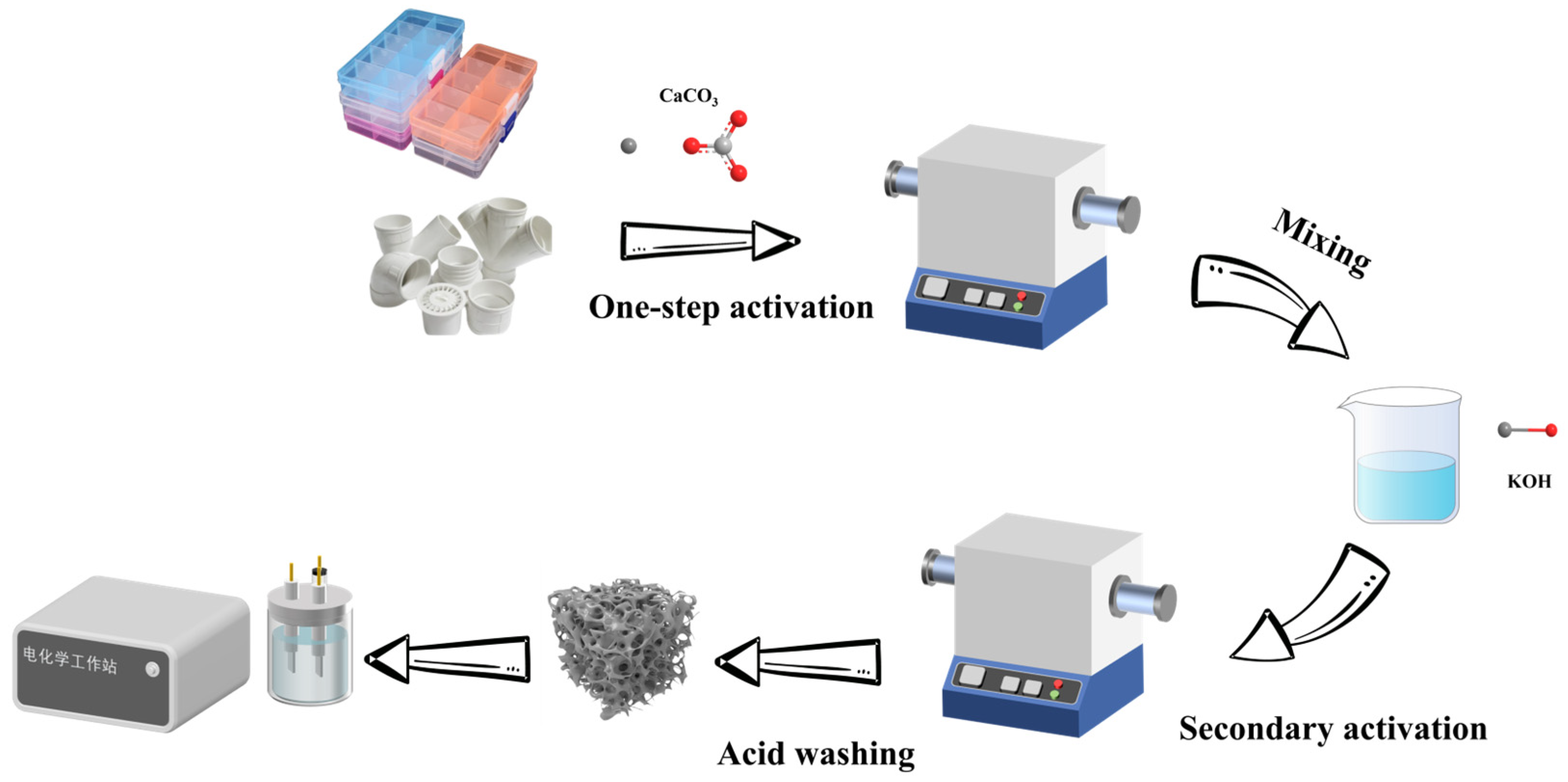 Molecules 30 03420 g001