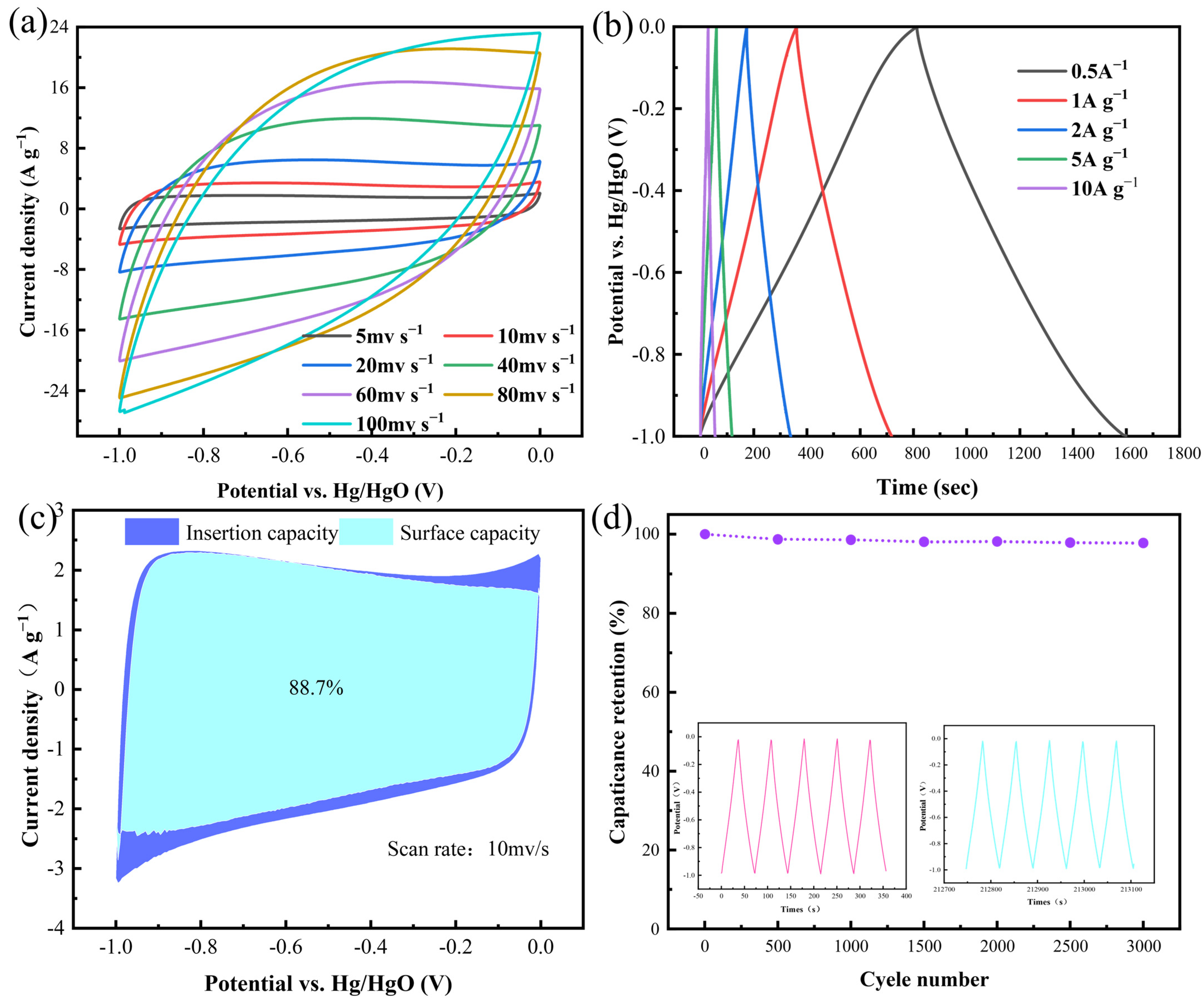 Molecules 30 03420 g010