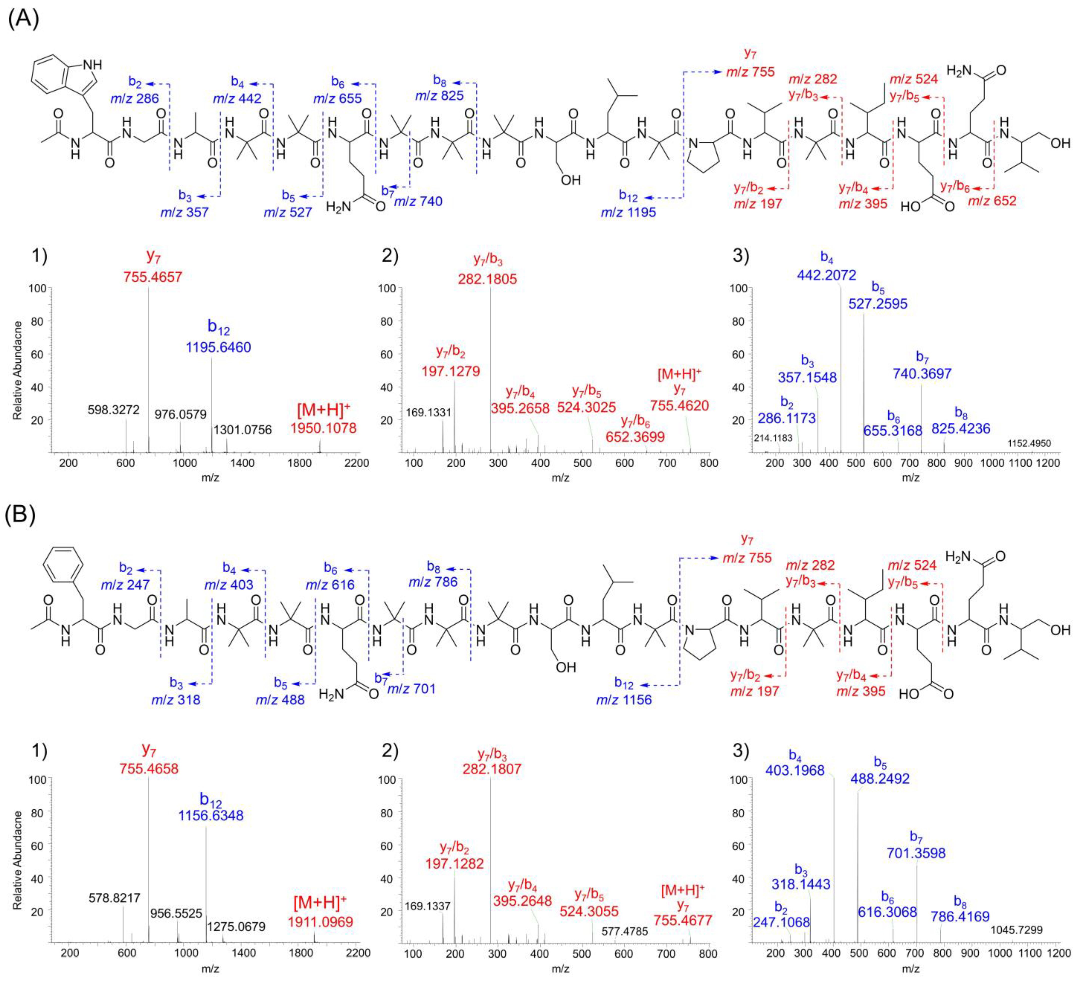 Molecules 30 03422 g002