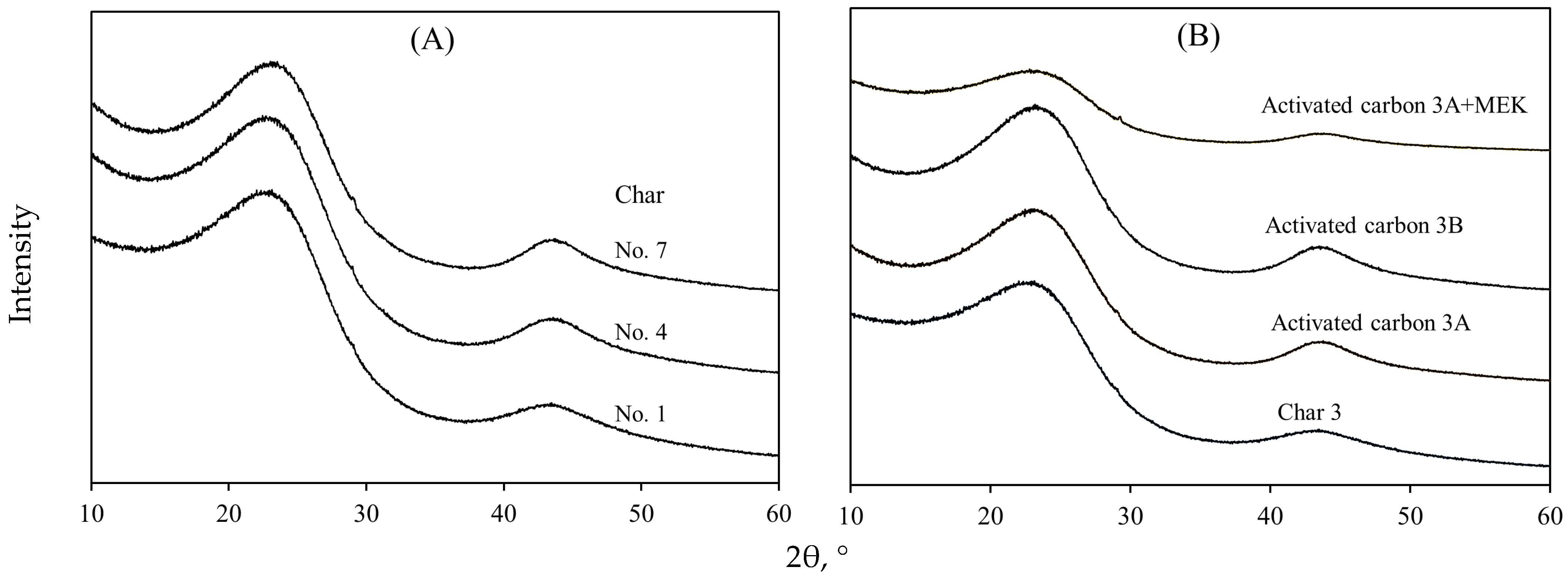 Molecules 30 03426 g004 Molecules 30 03426 g004