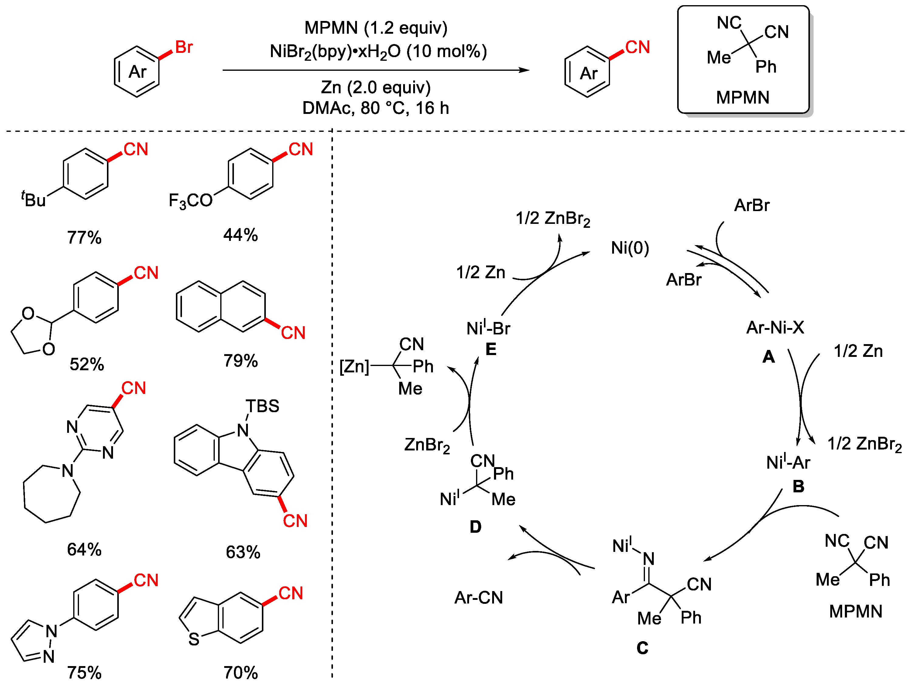 Molecules 30 03440 sch015 Molecules 30 03440 sch015