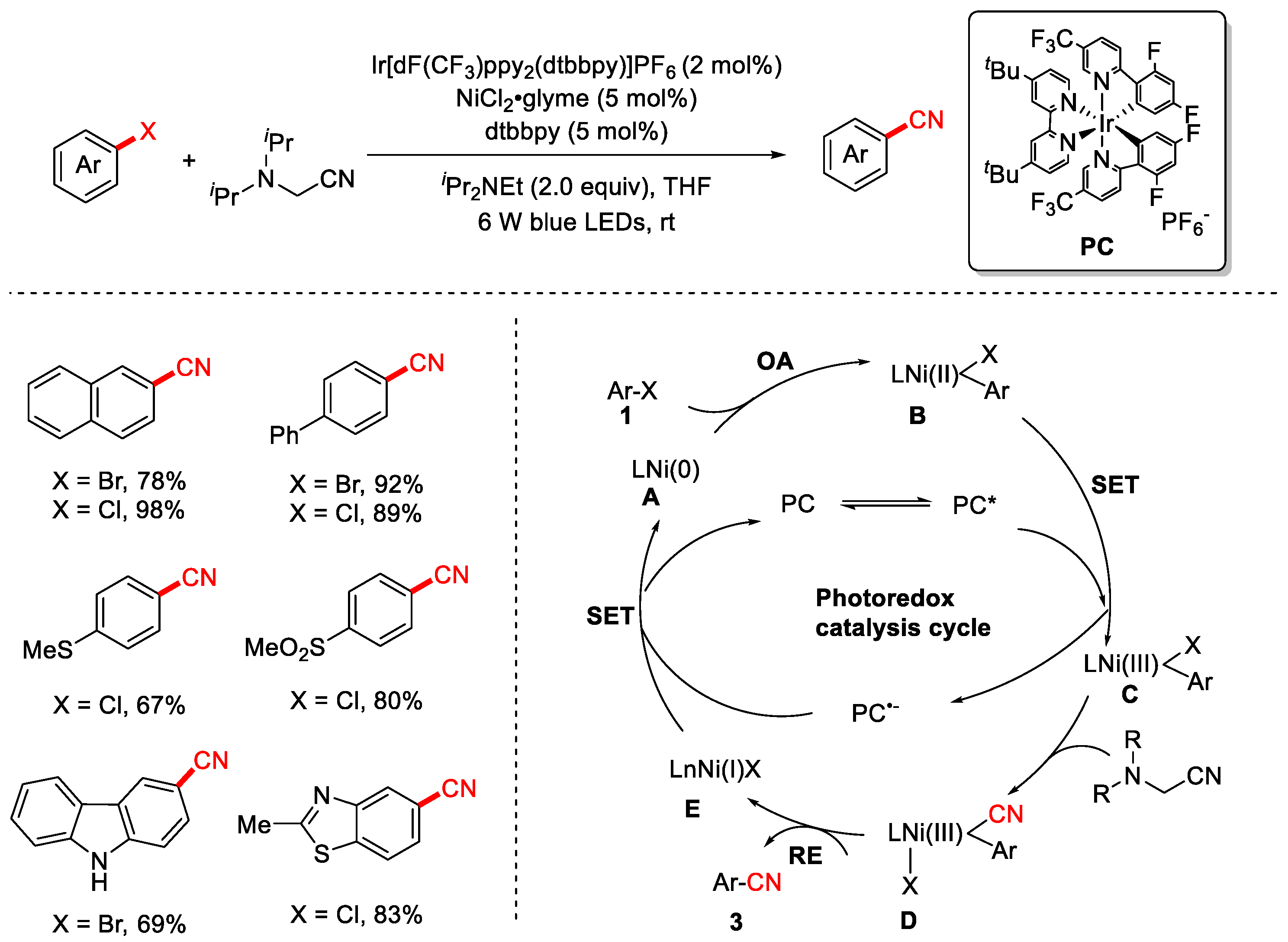 Molecules 30 03440 sch019 Molecules 30 03440 sch019