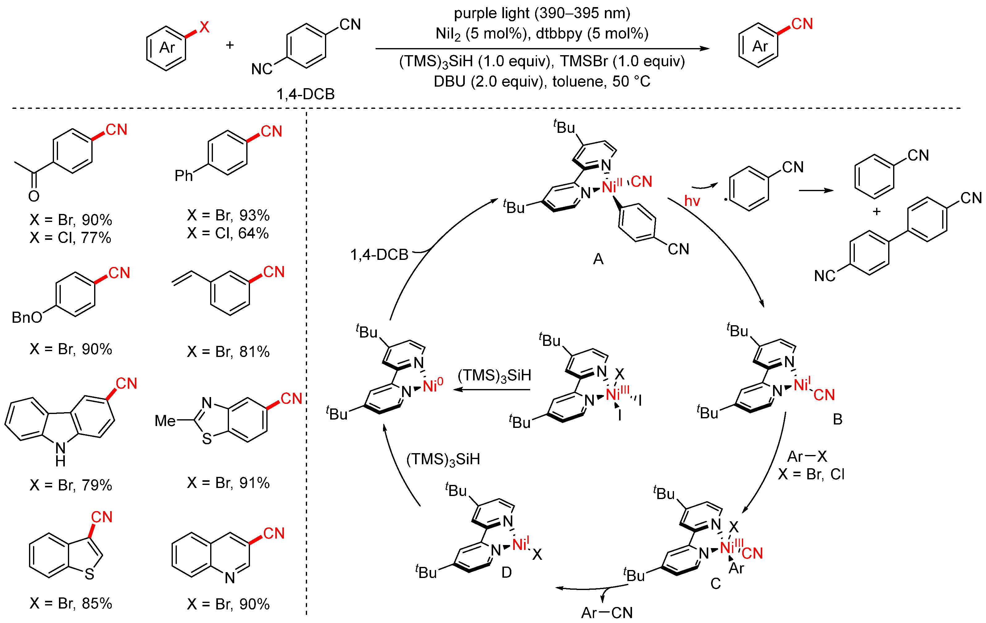 Molecules 30 03440 sch020 Molecules 30 03440 sch020