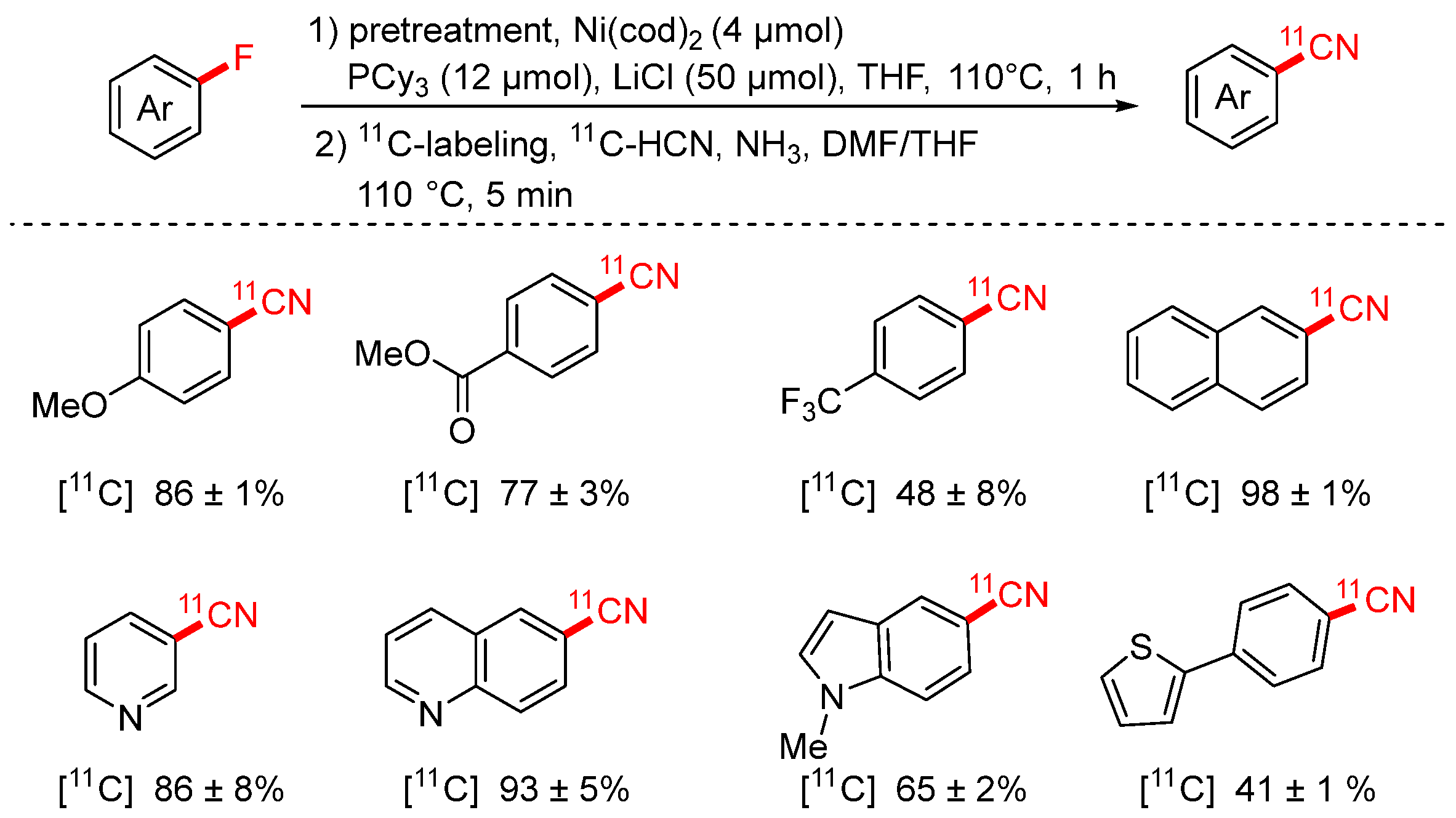 Molecules 30 03440 sch022 Molecules 30 03440 sch022