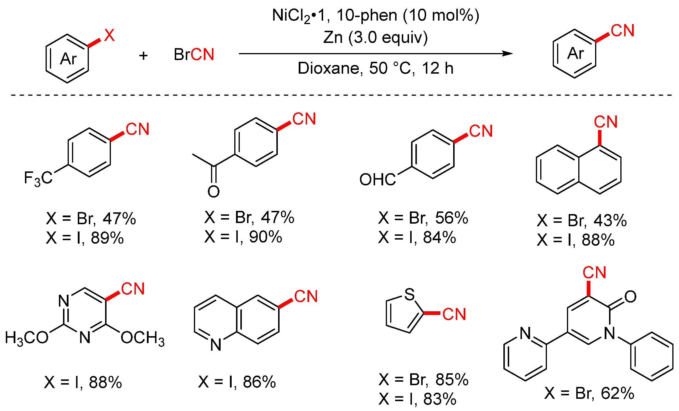 Molecules 30 03440 sch024 Molecules 30 03440 sch024