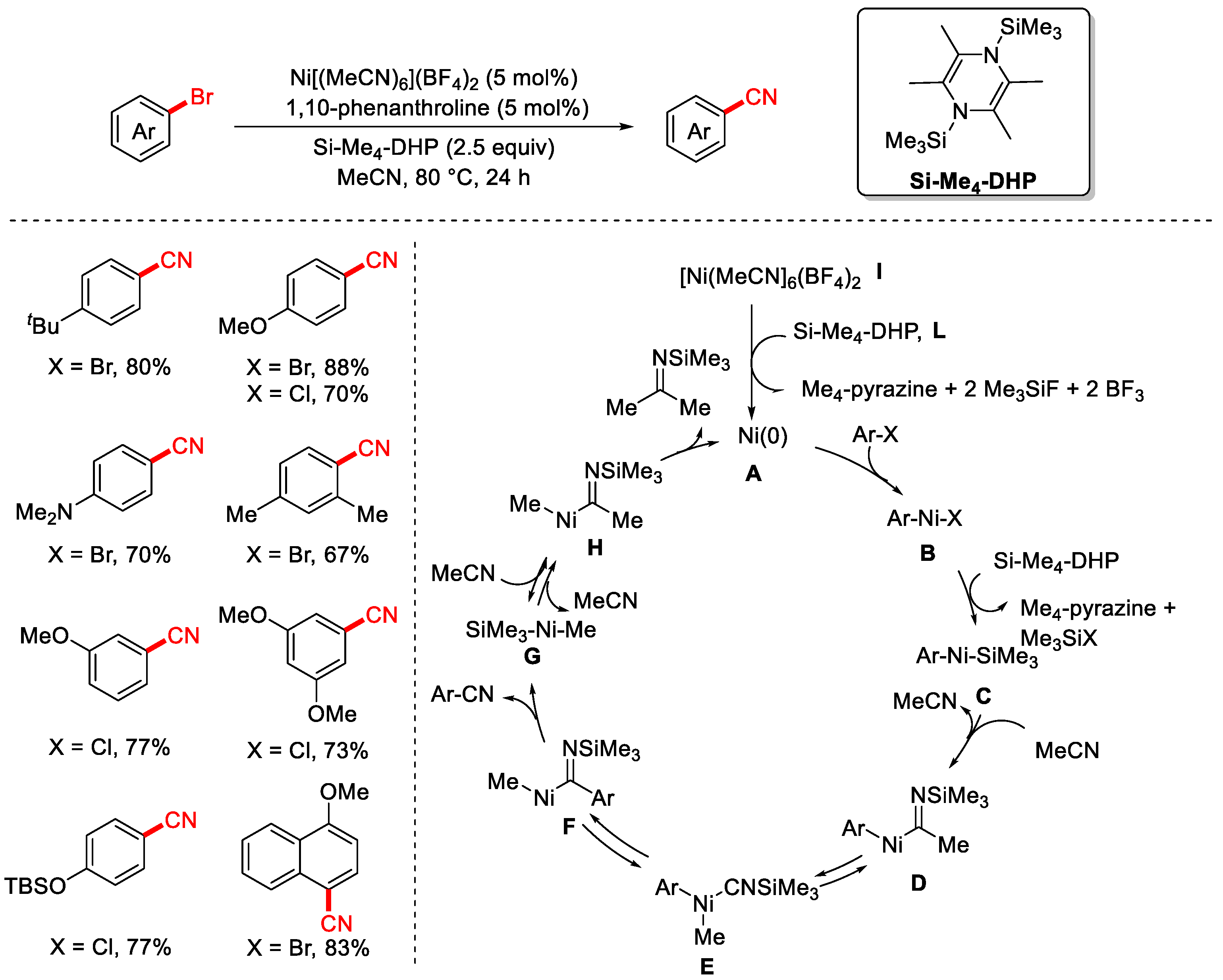 Molecules 30 03440 sch025 Molecules 30 03440 sch025