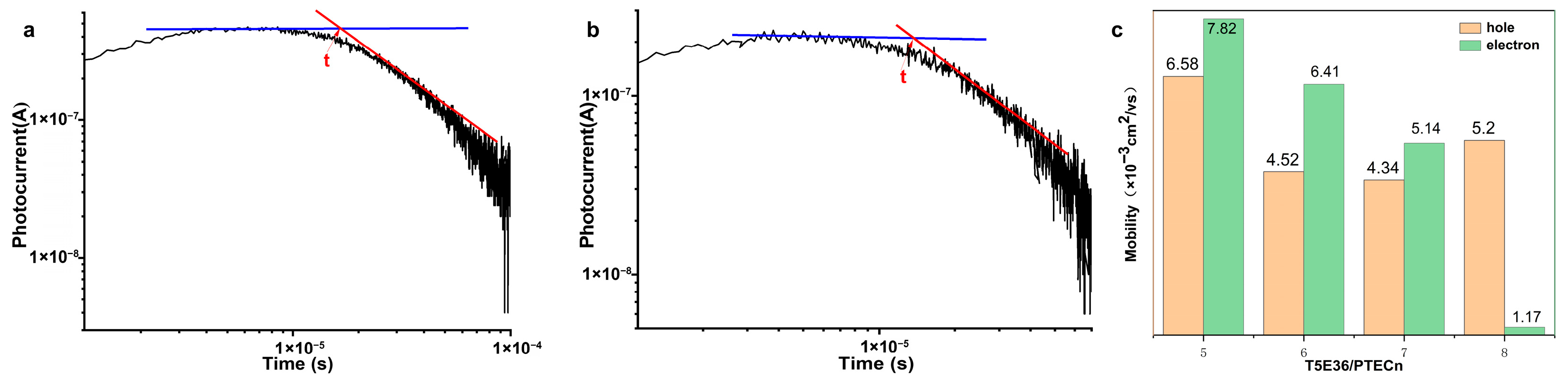 Molecules 30 03441 g010