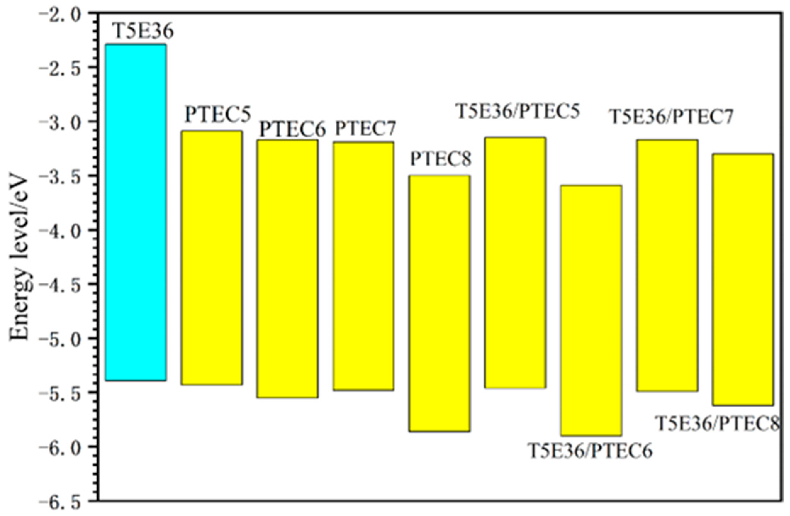 Molecules 30 03441 g011