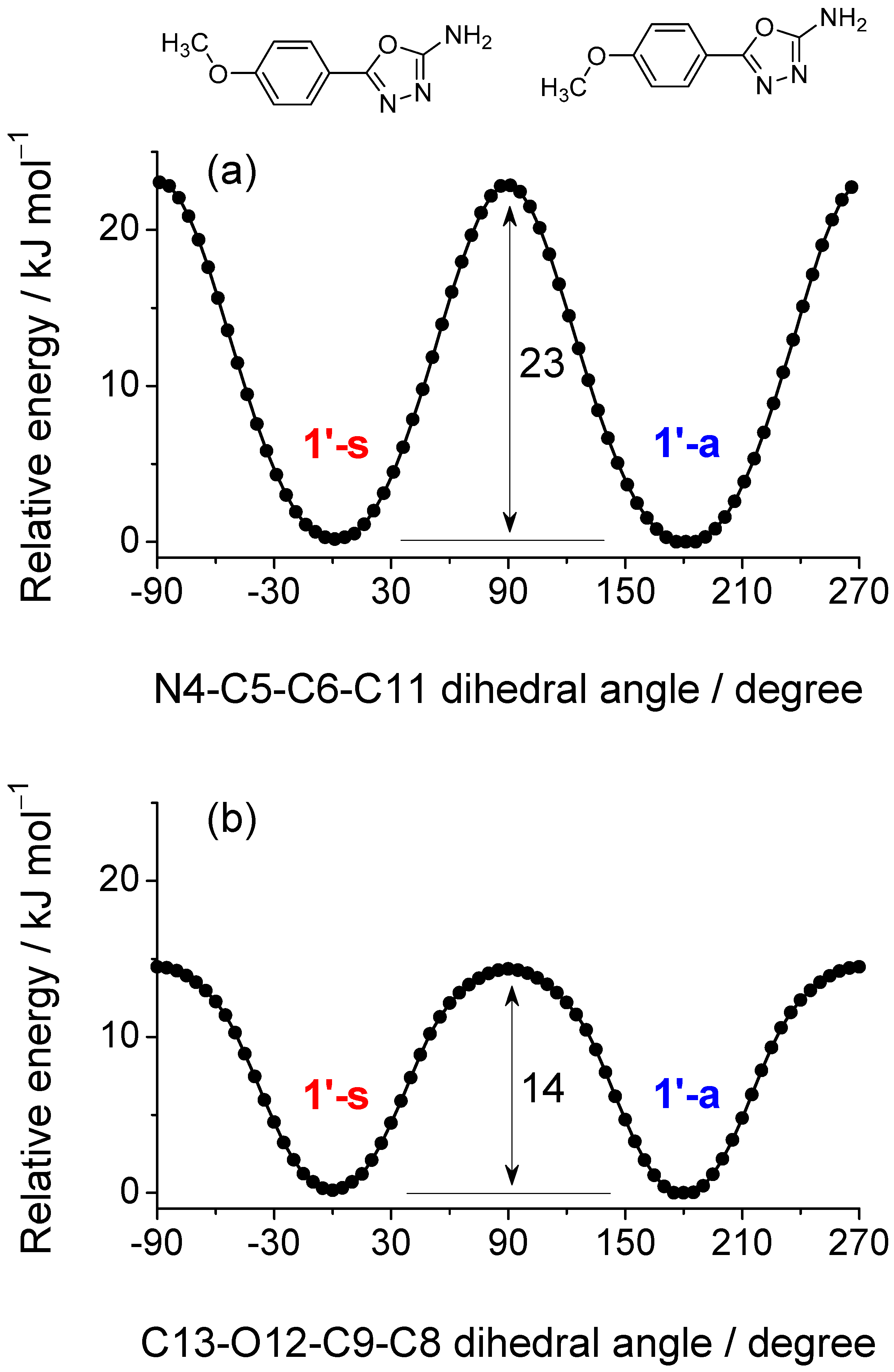 Molecules 30 03444 g003 Molecules 30 03444 g003