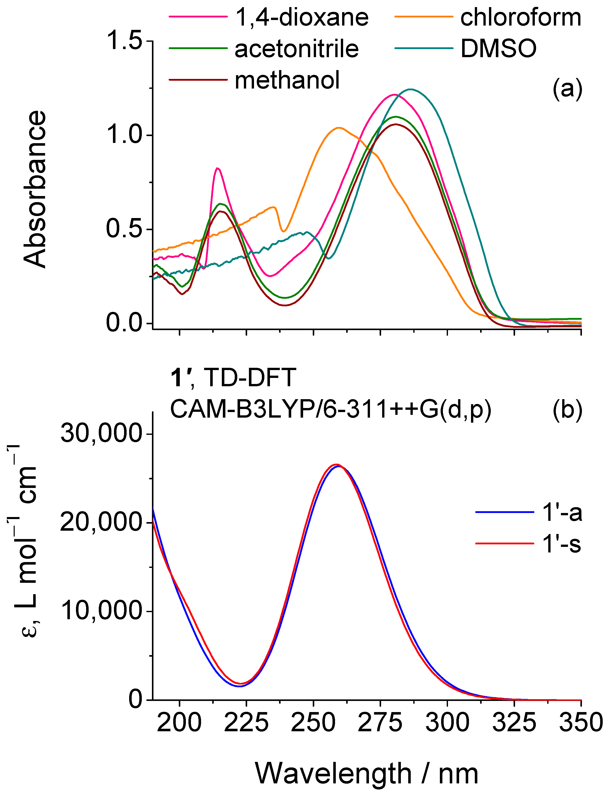 Molecules 30 03444 g005 Molecules 30 03444 g005