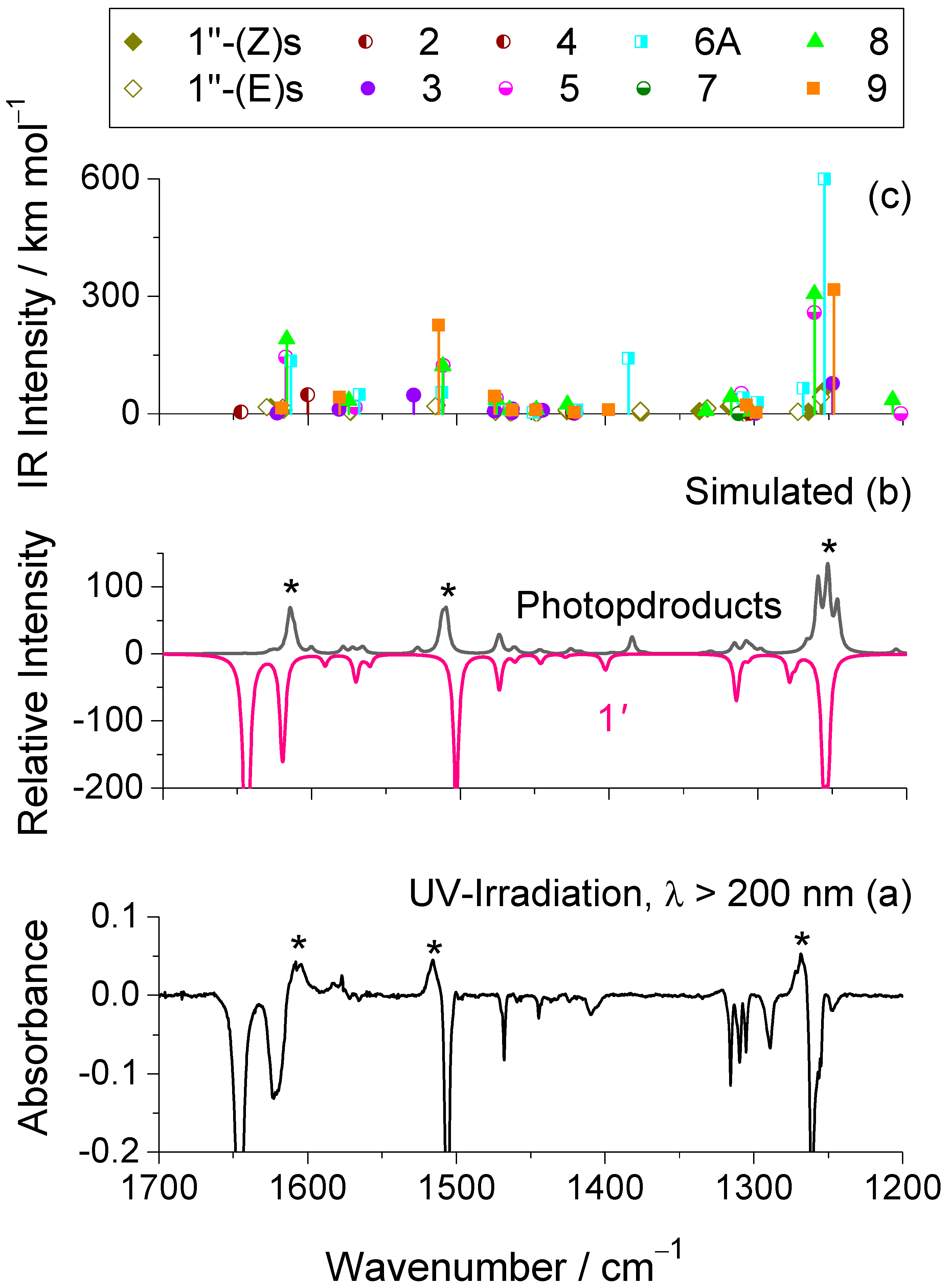 Molecules 30 03444 g007 Molecules 30 03444 g007