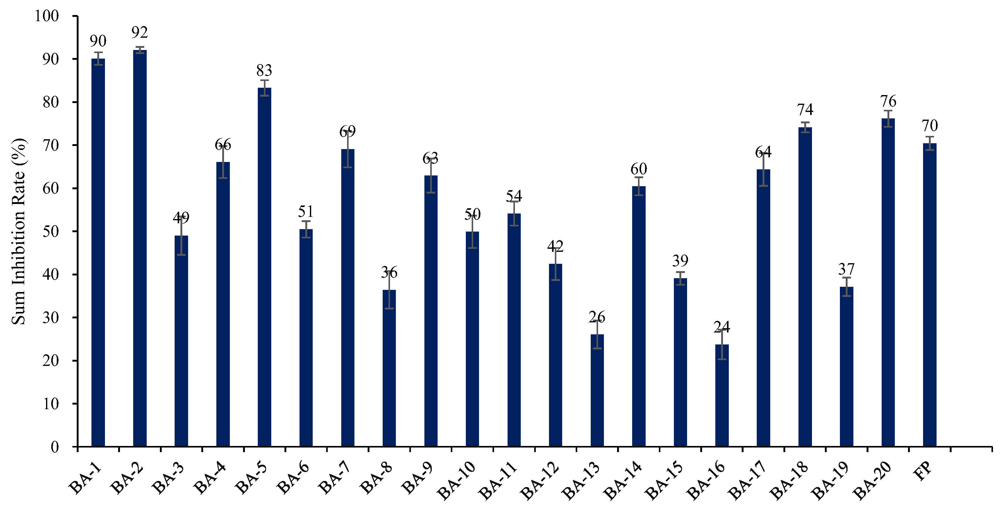 Molecules 30 03445 g004 Molecules 30 03445 g004