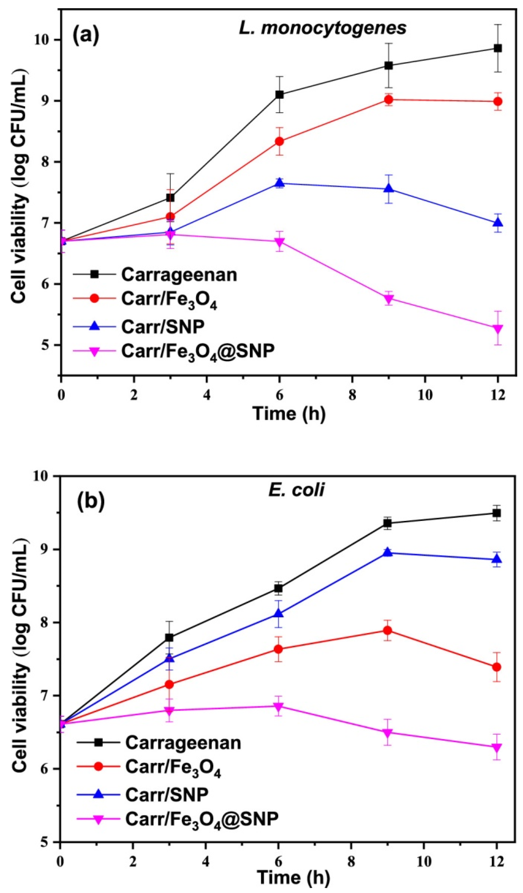 Molecules 30 03453 g003 Molecules 30 03453 g003