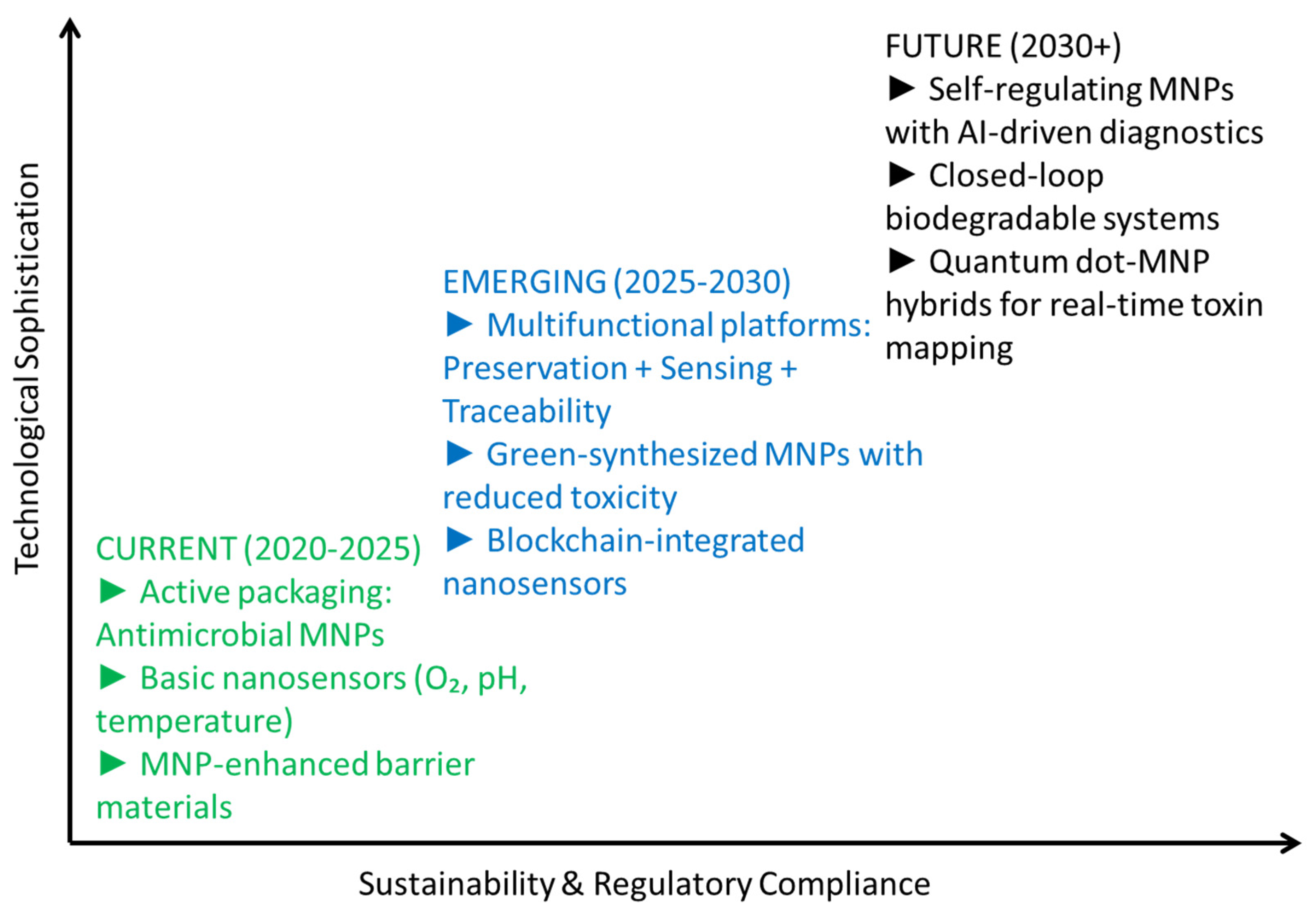 Molecules 30 03453 g012 Molecules 30 03453 g012