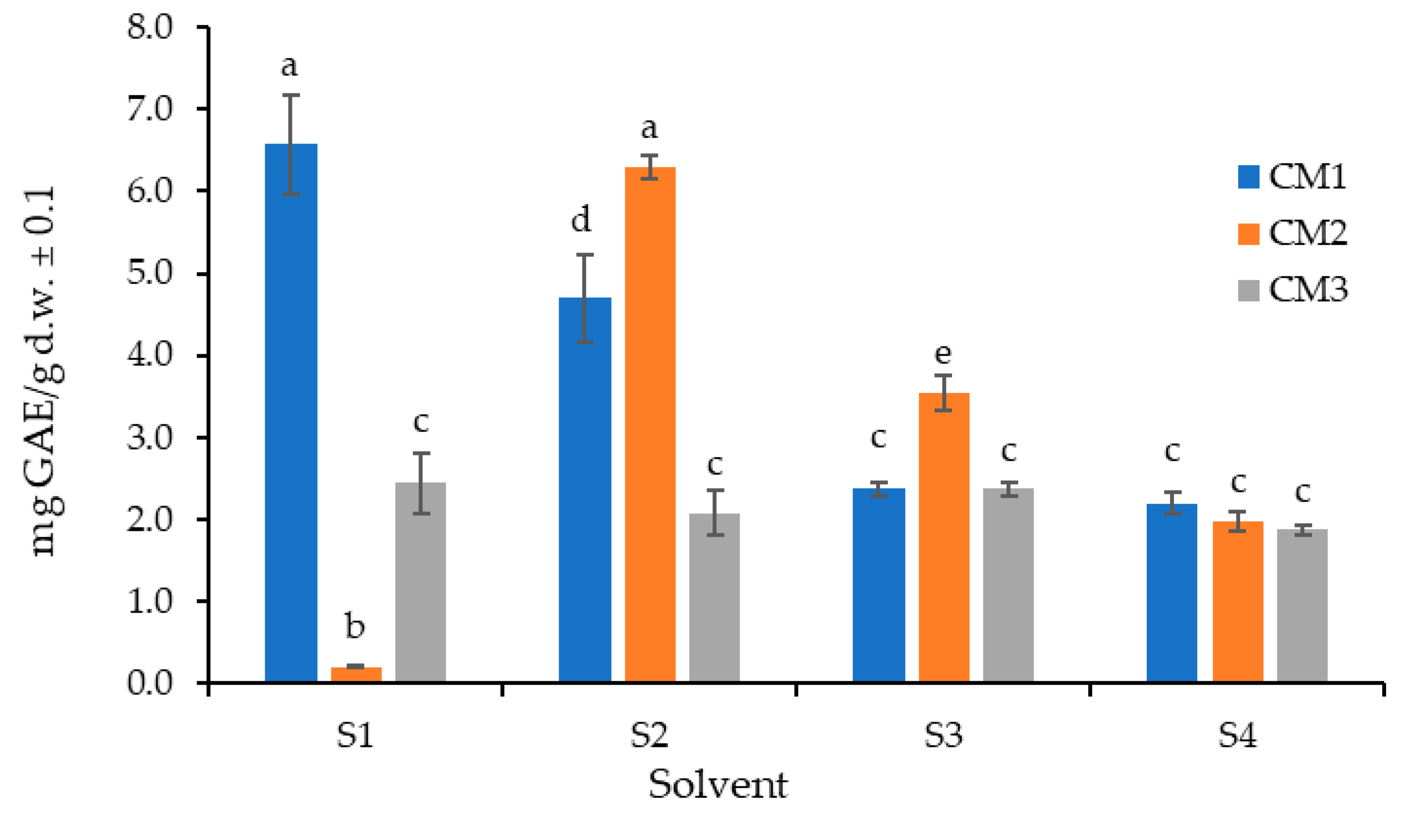 Molecules 30 03454 g001