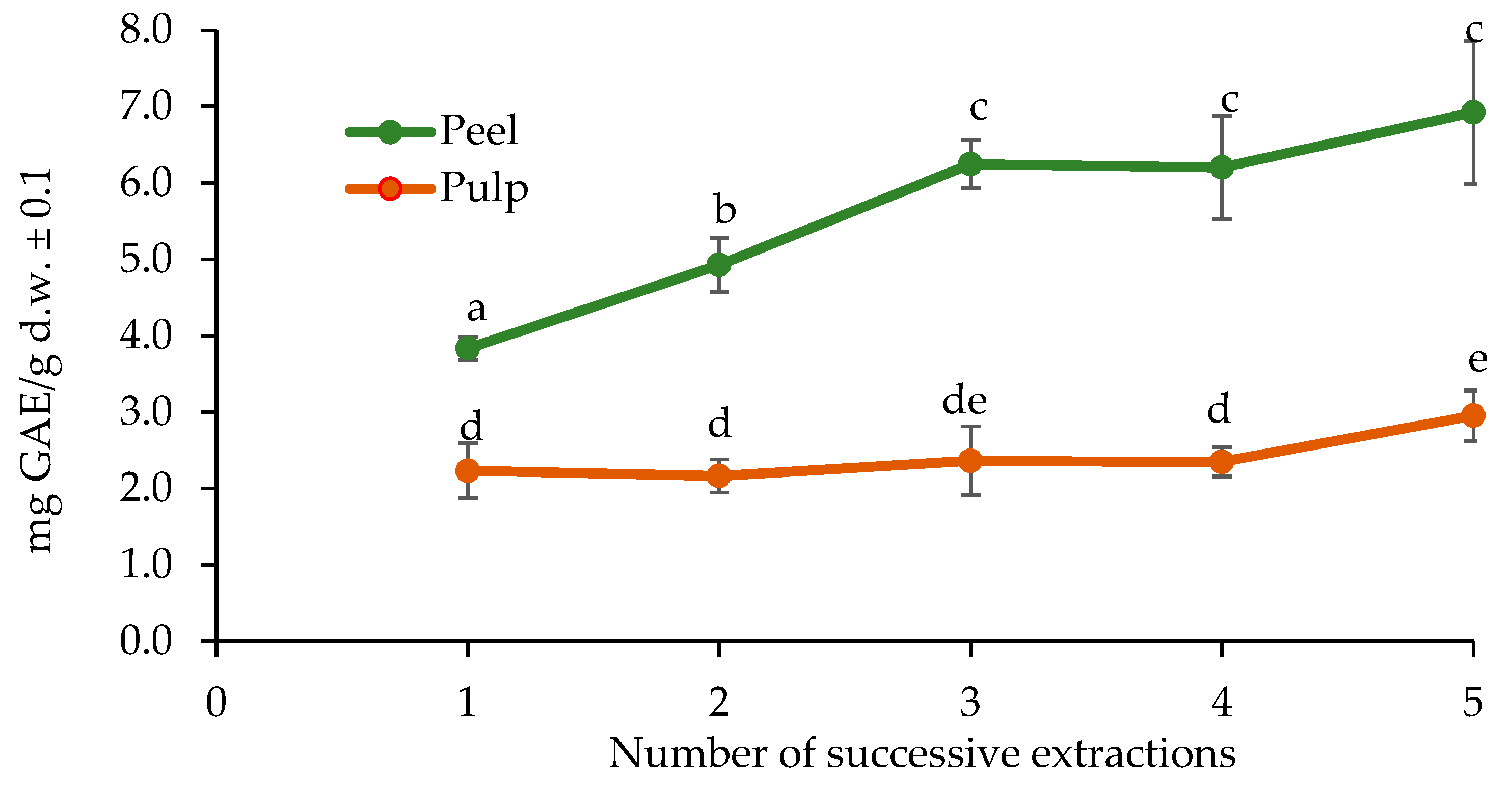 Molecules 30 03454 g002