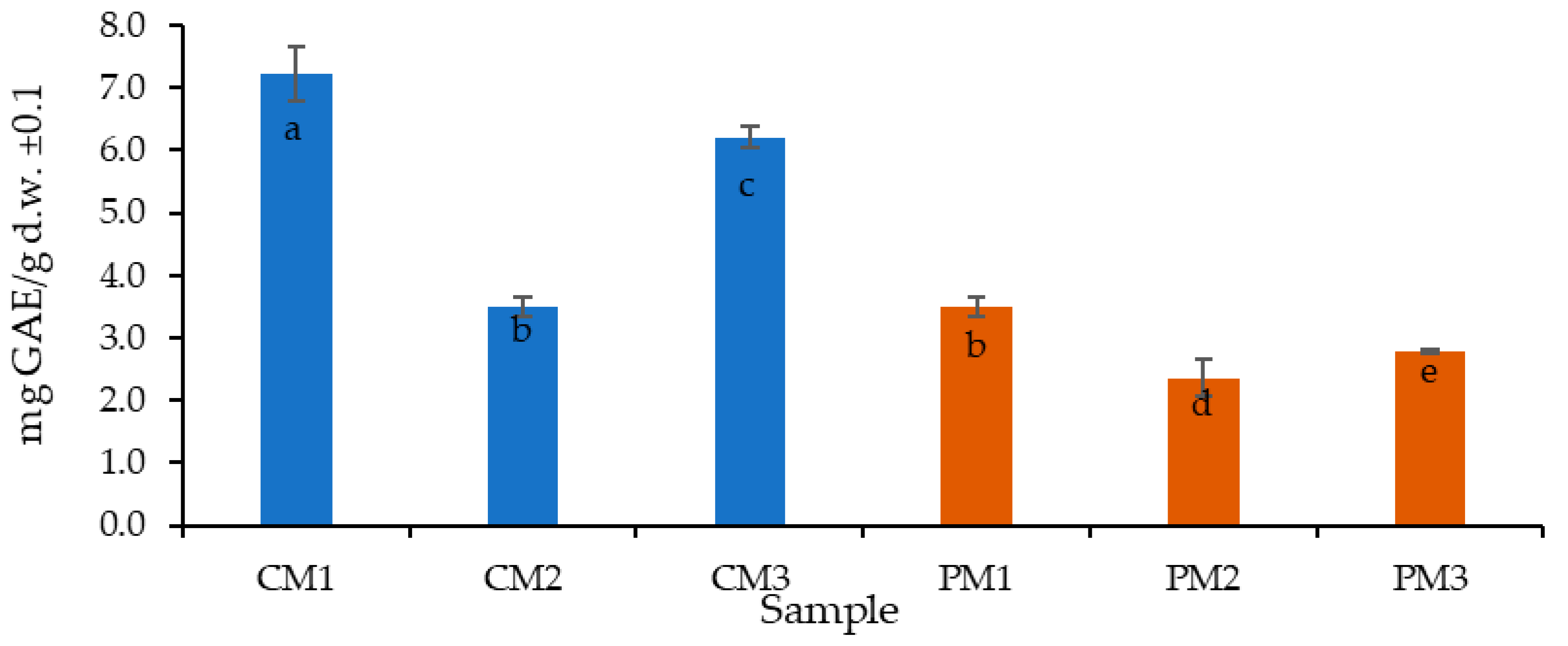 Molecules 30 03454 g003