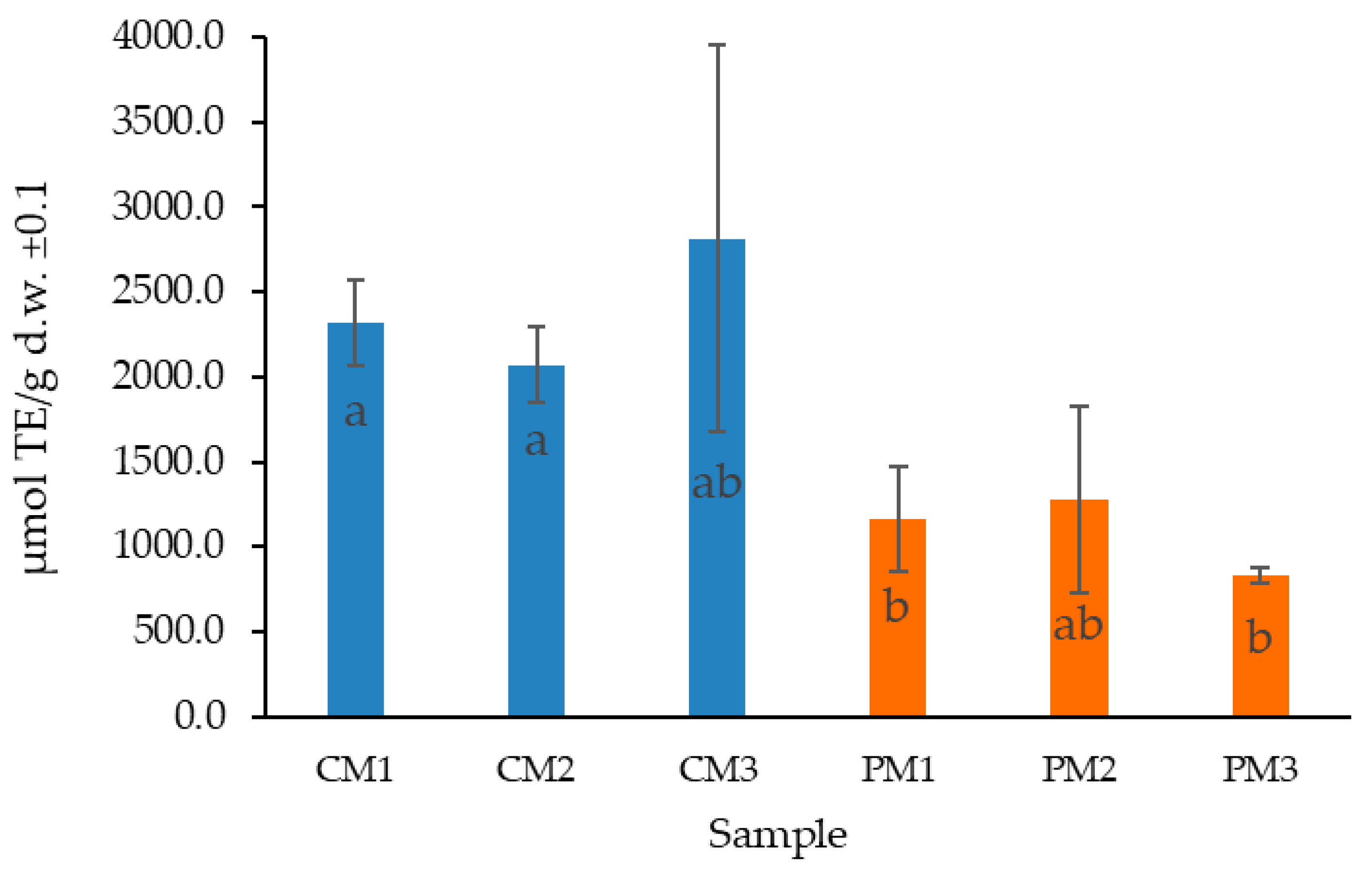 Molecules 30 03454 g004