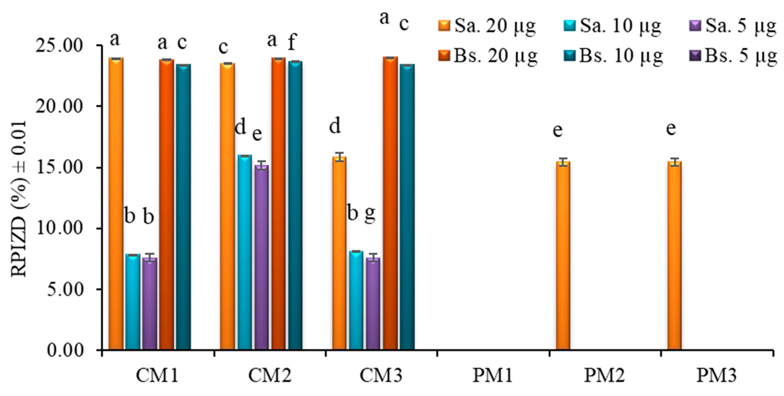 Molecules 30 03454 g006