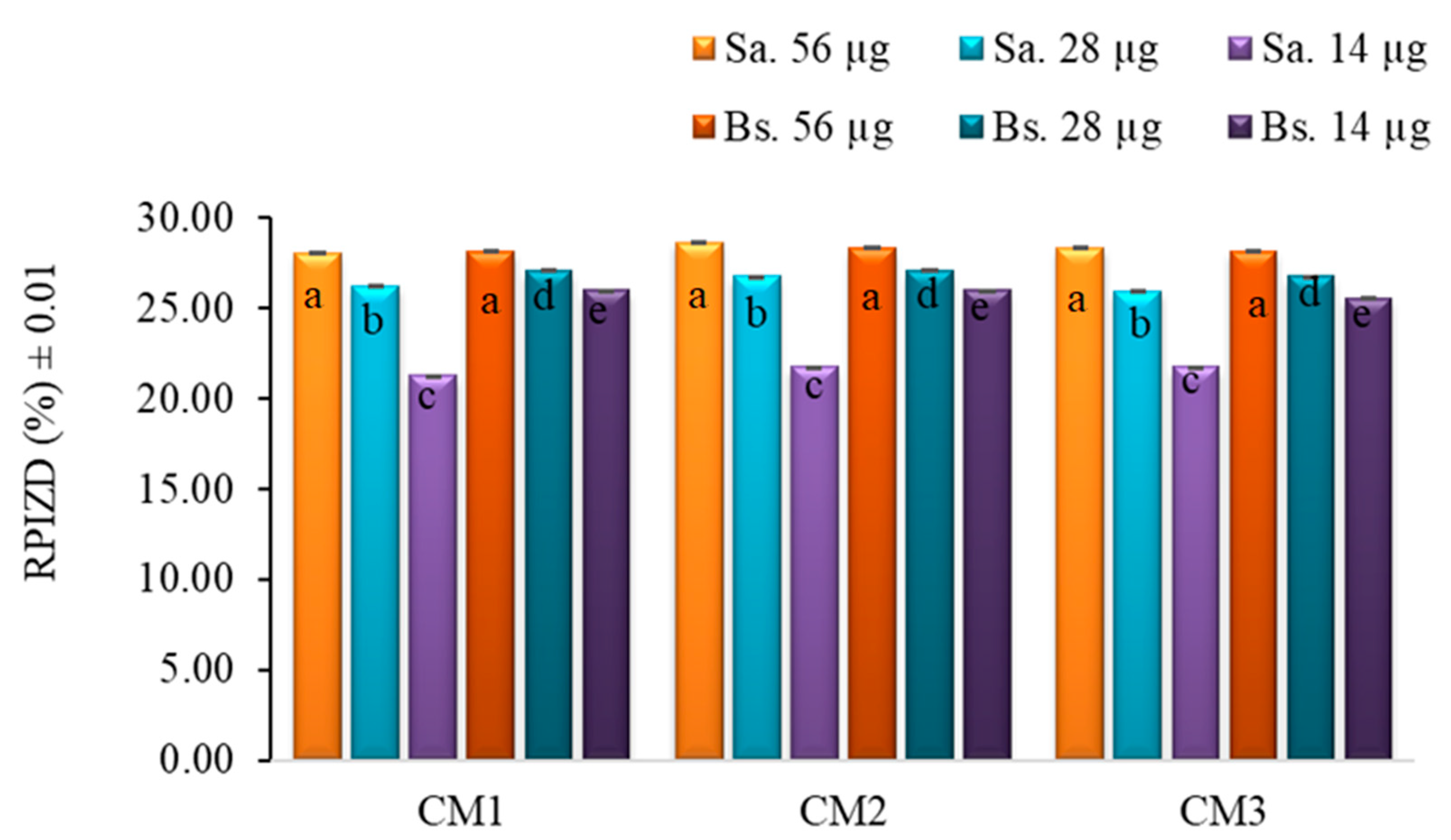 Molecules 30 03454 g007