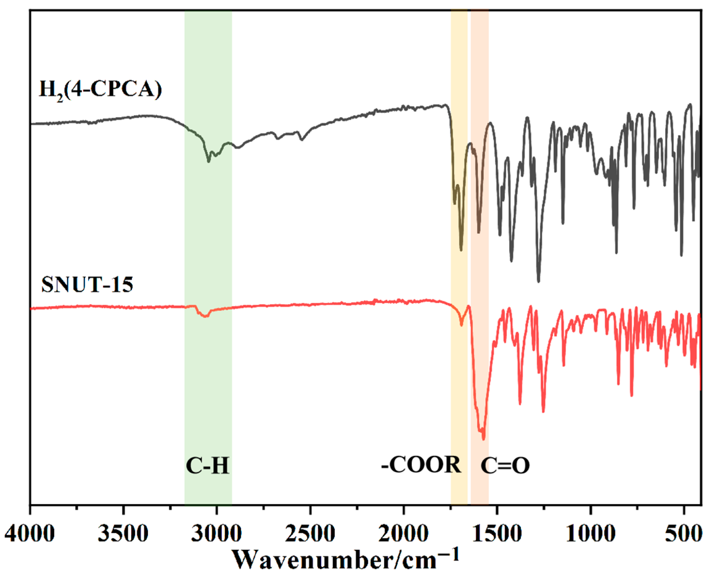 Molecules 30 03455 g002