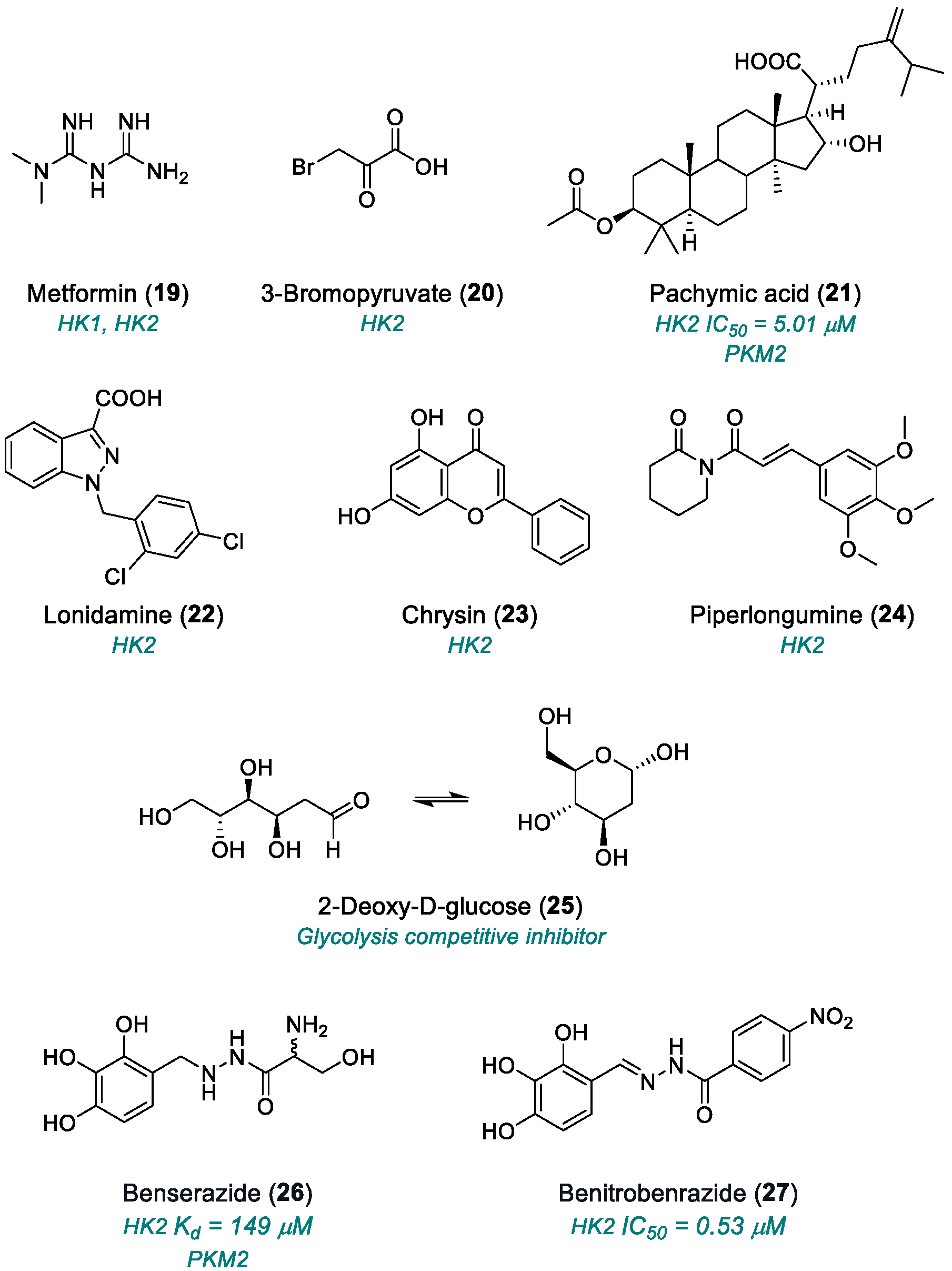 Molecules 30 03457 ch003