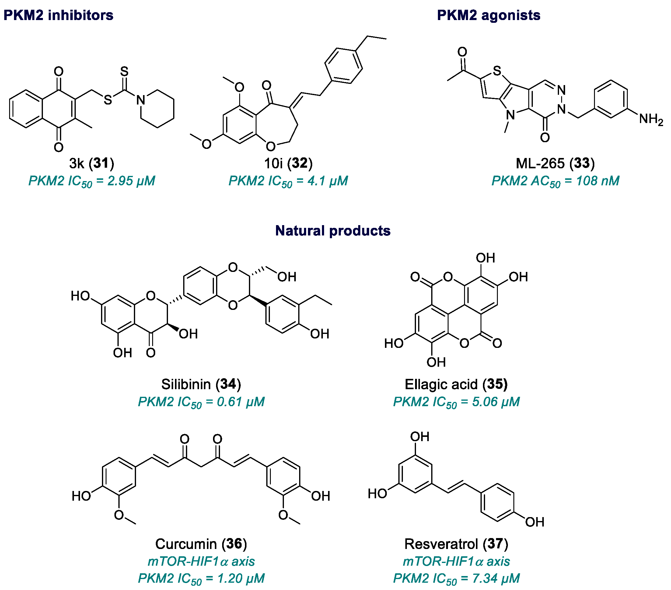 Molecules 30 03457 ch005