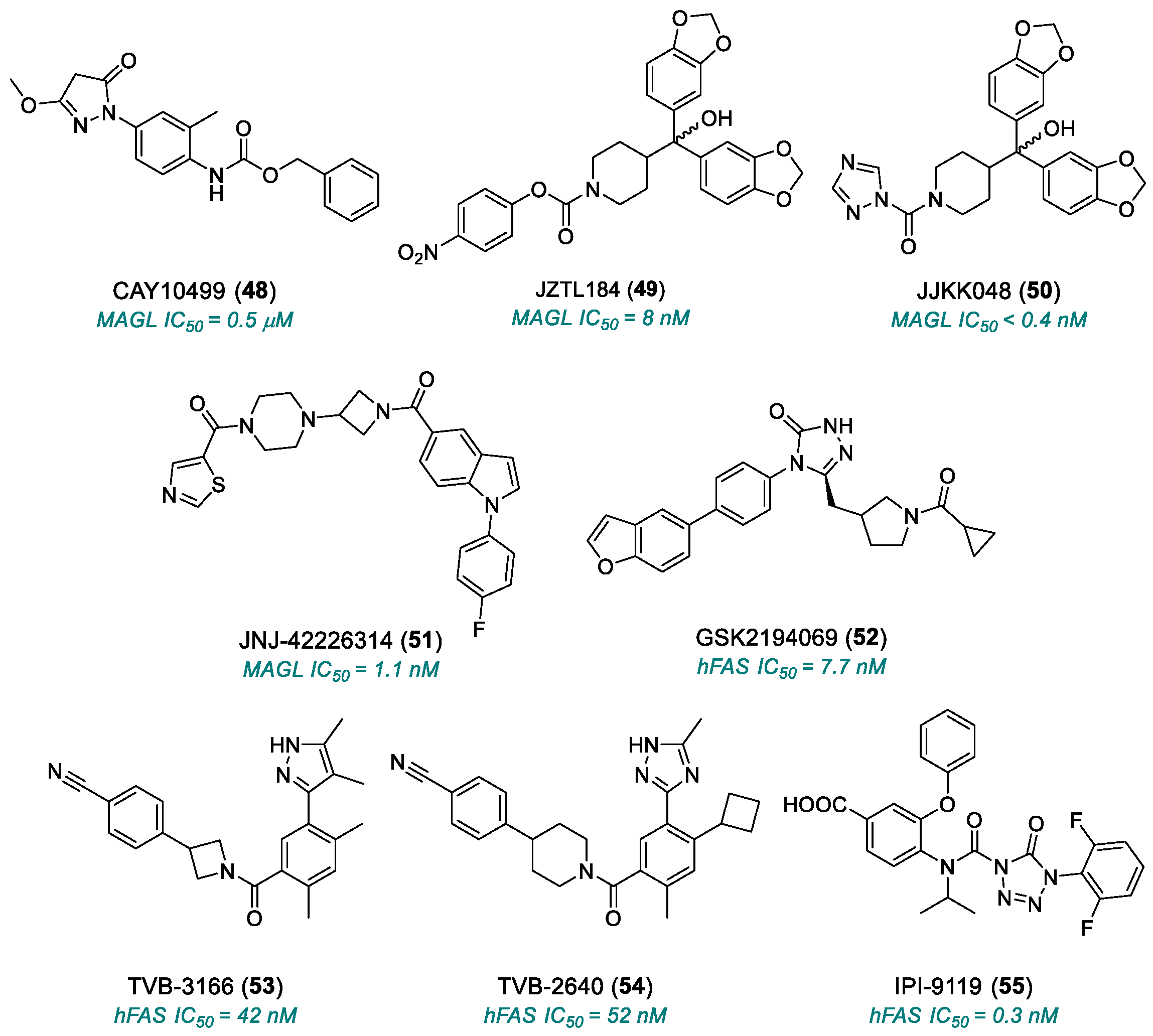 Molecules 30 03457 ch009