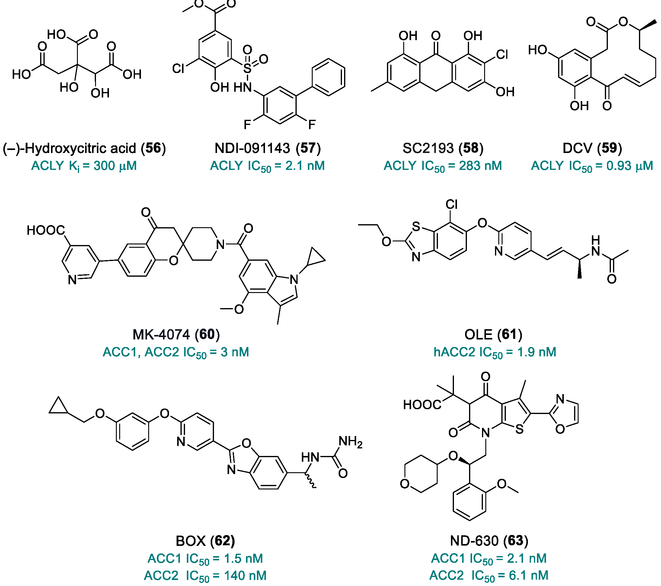 Molecules 30 03457 ch010