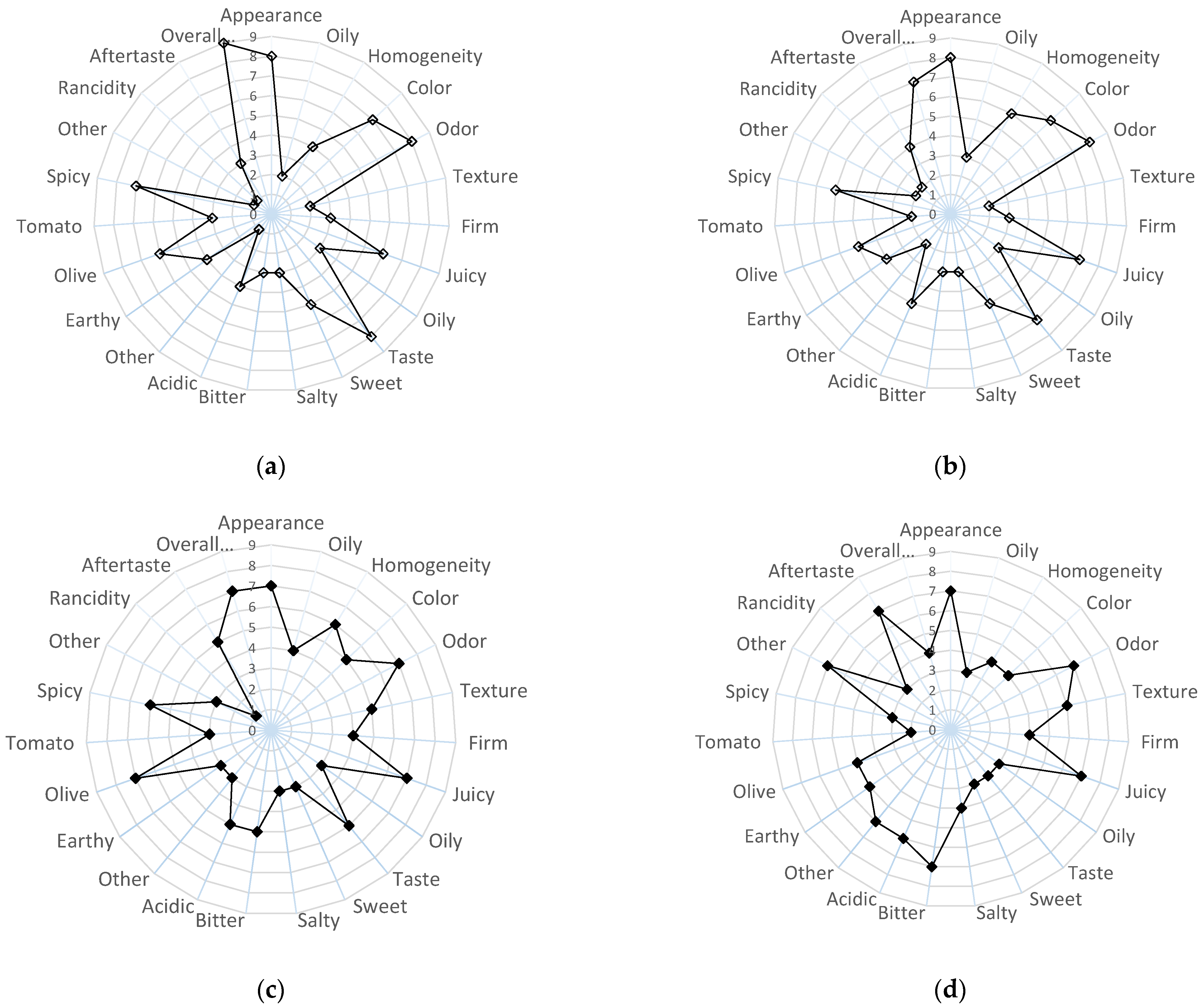 Molecules 30 03459 g006 Molecules 30 03459 g006