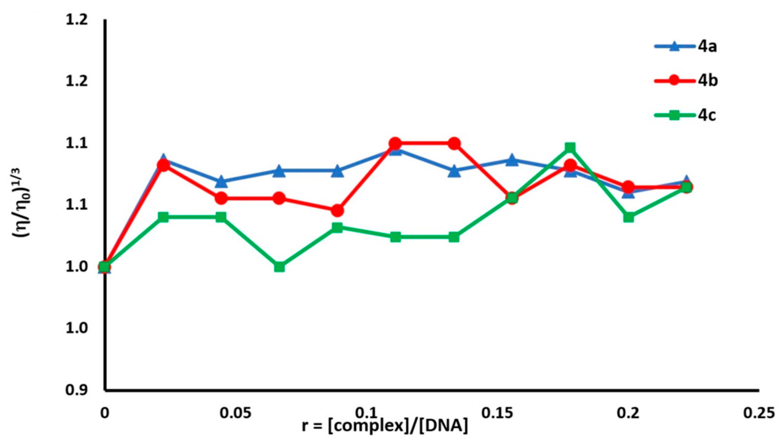 Molecules 30 03461 g006