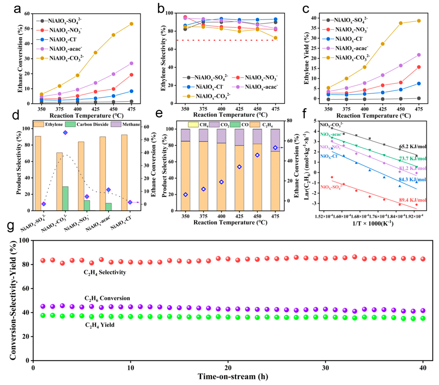 Molecules 30 03465 g005