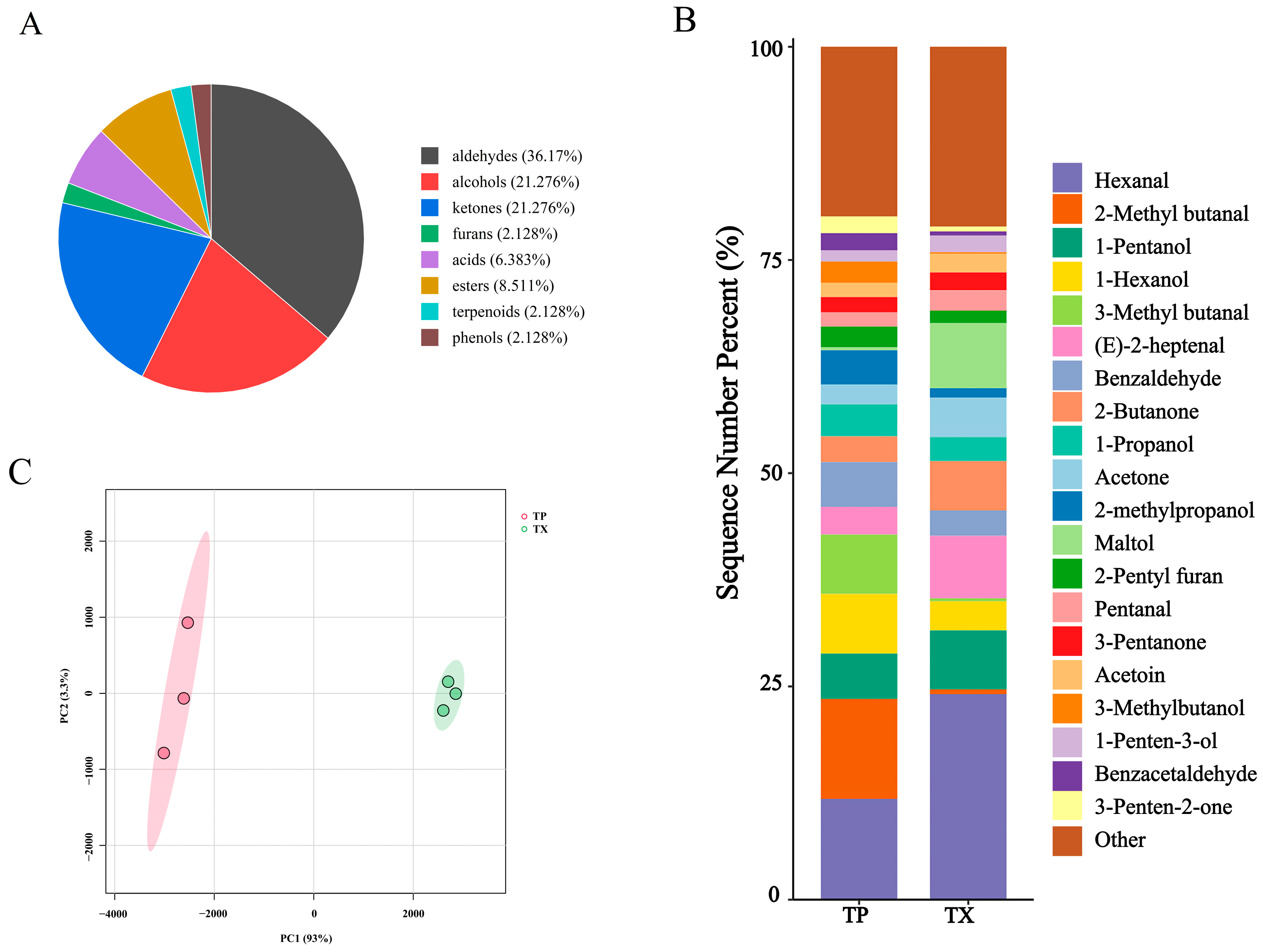 Molecules 30 03474 g003