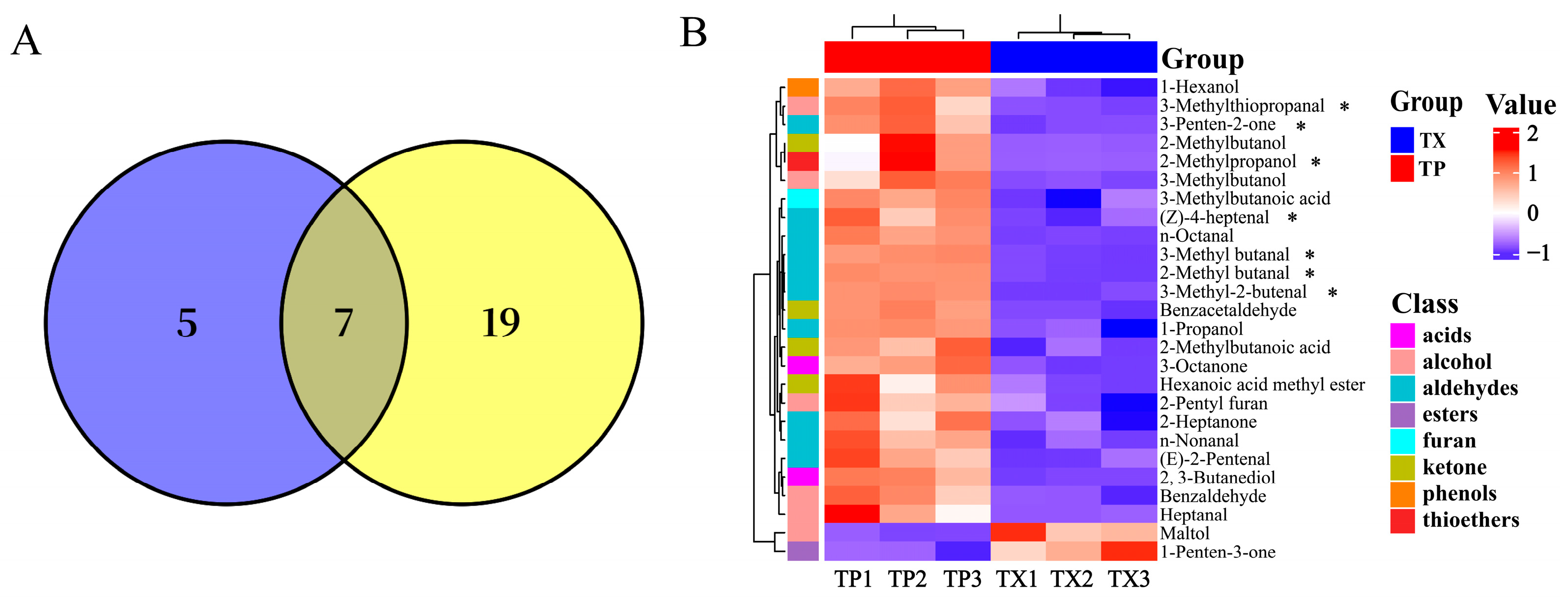 Molecules 30 03474 g004