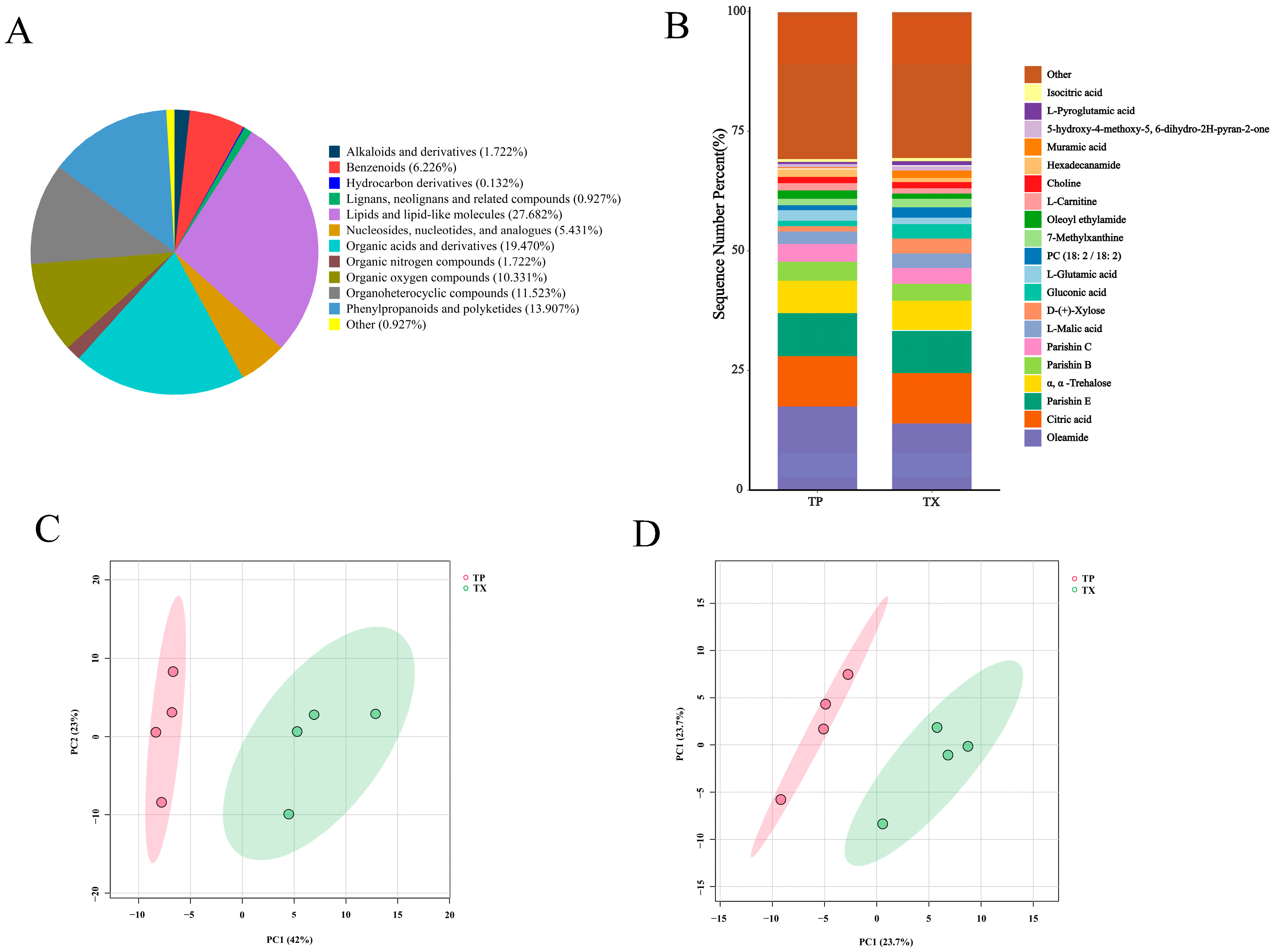 Molecules 30 03474 g005