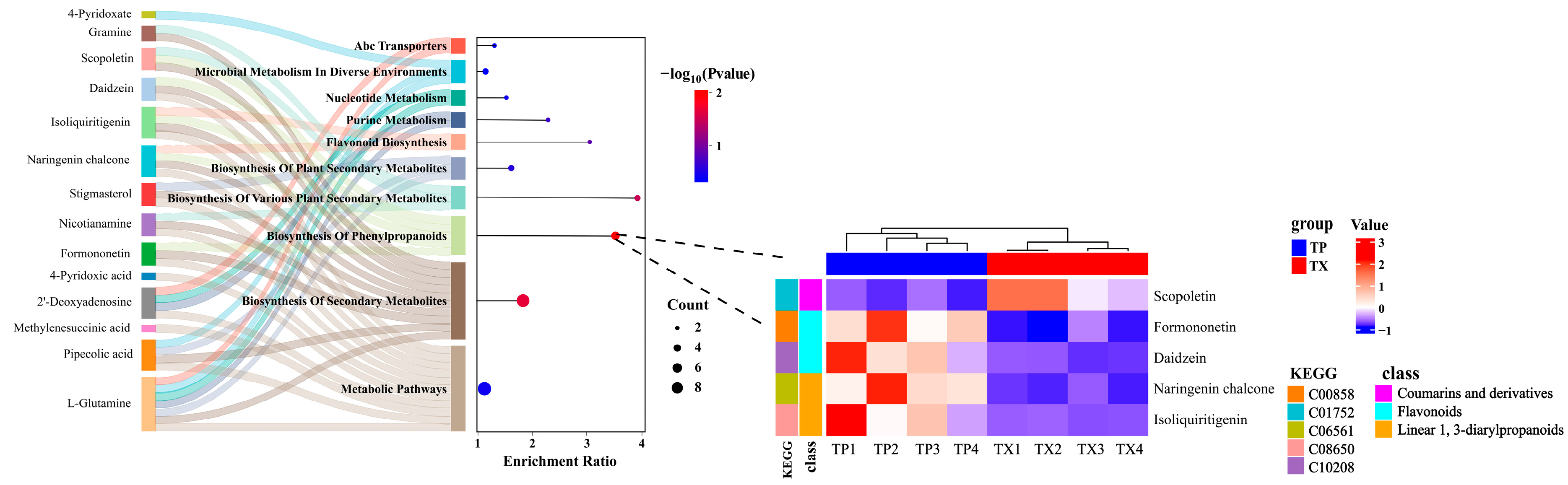 Molecules 30 03474 g007