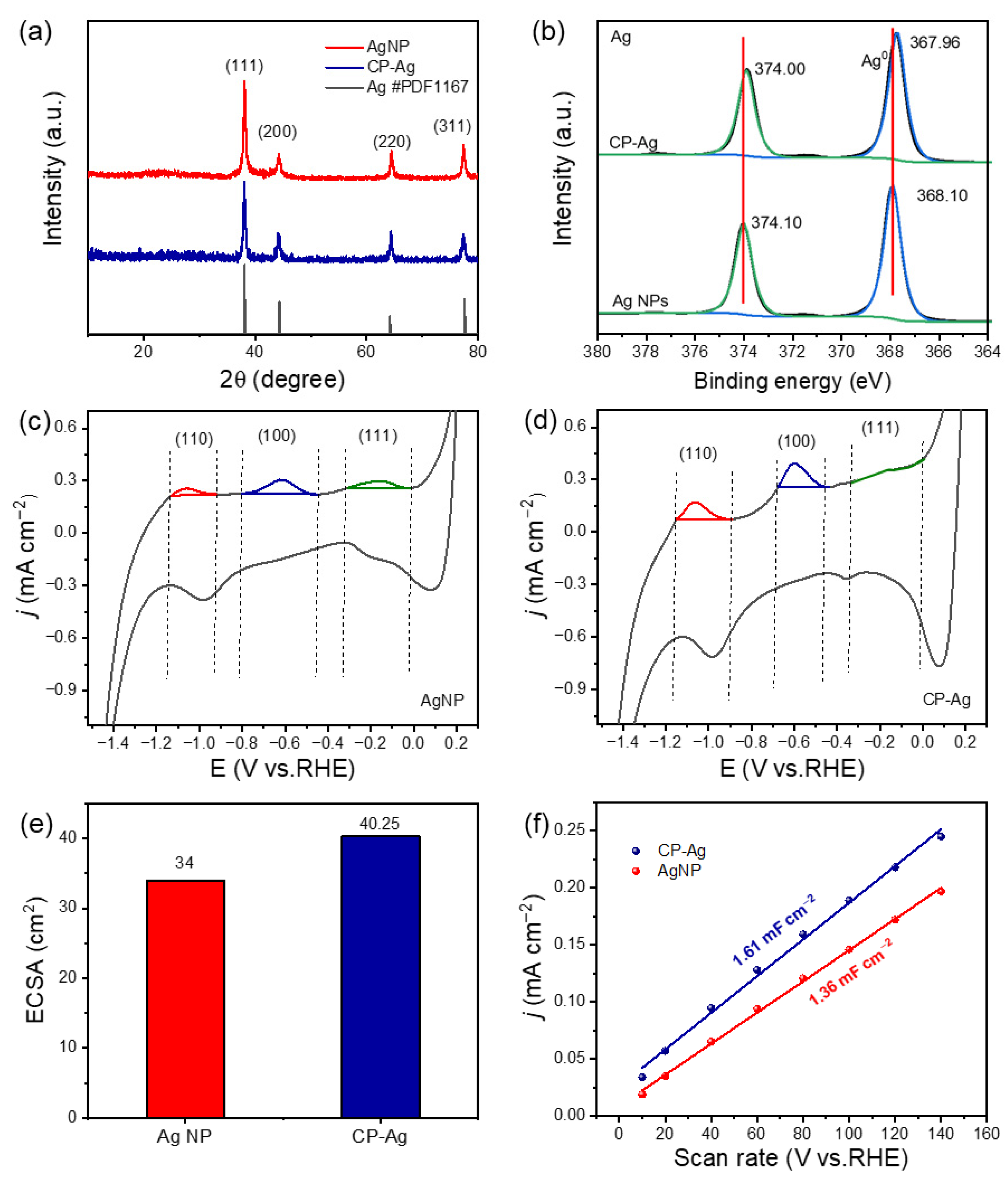 Molecules 30 03475 g002