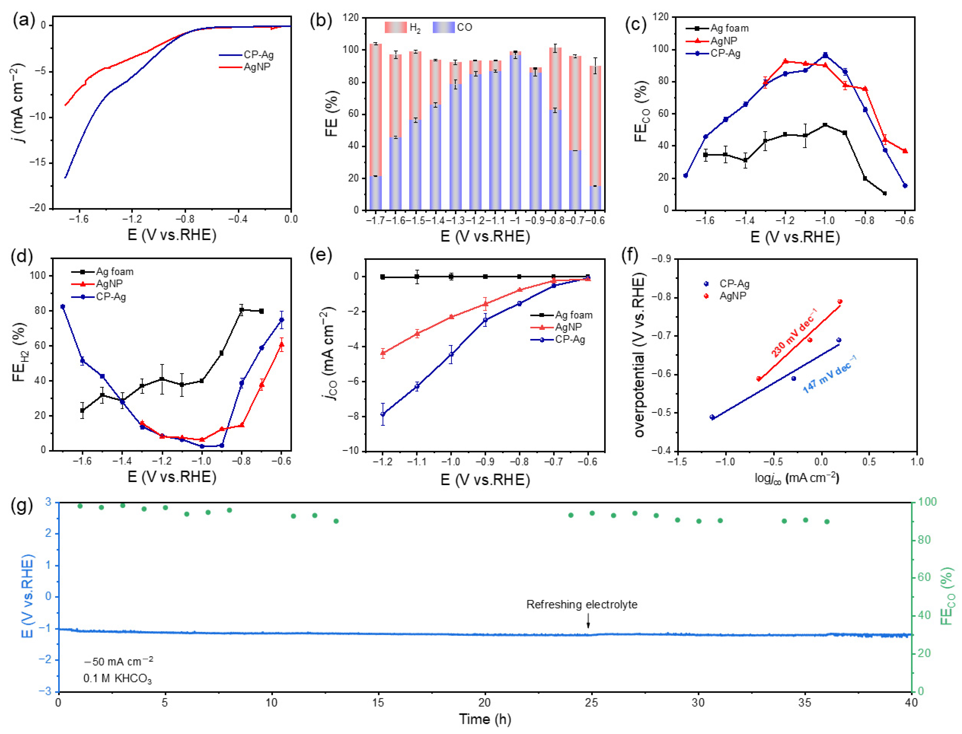 Molecules 30 03475 g003