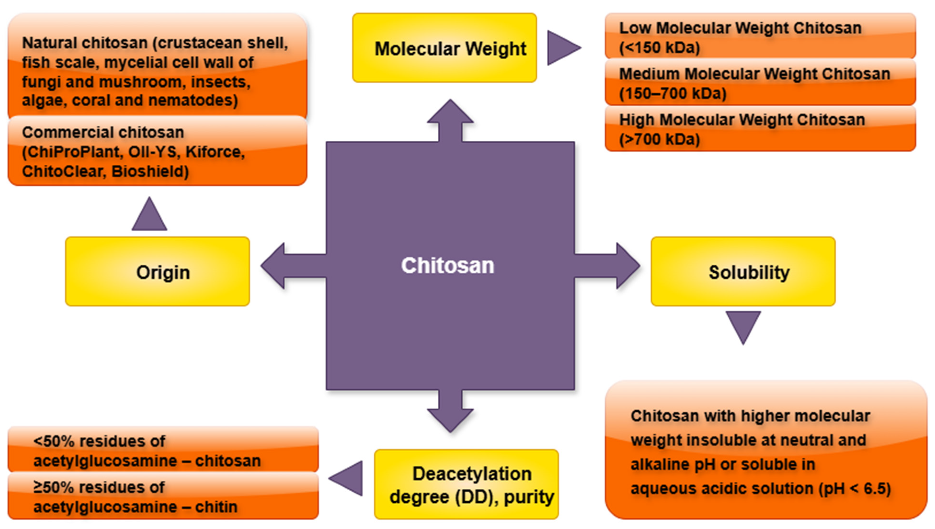 Molecules 30 03476 g002