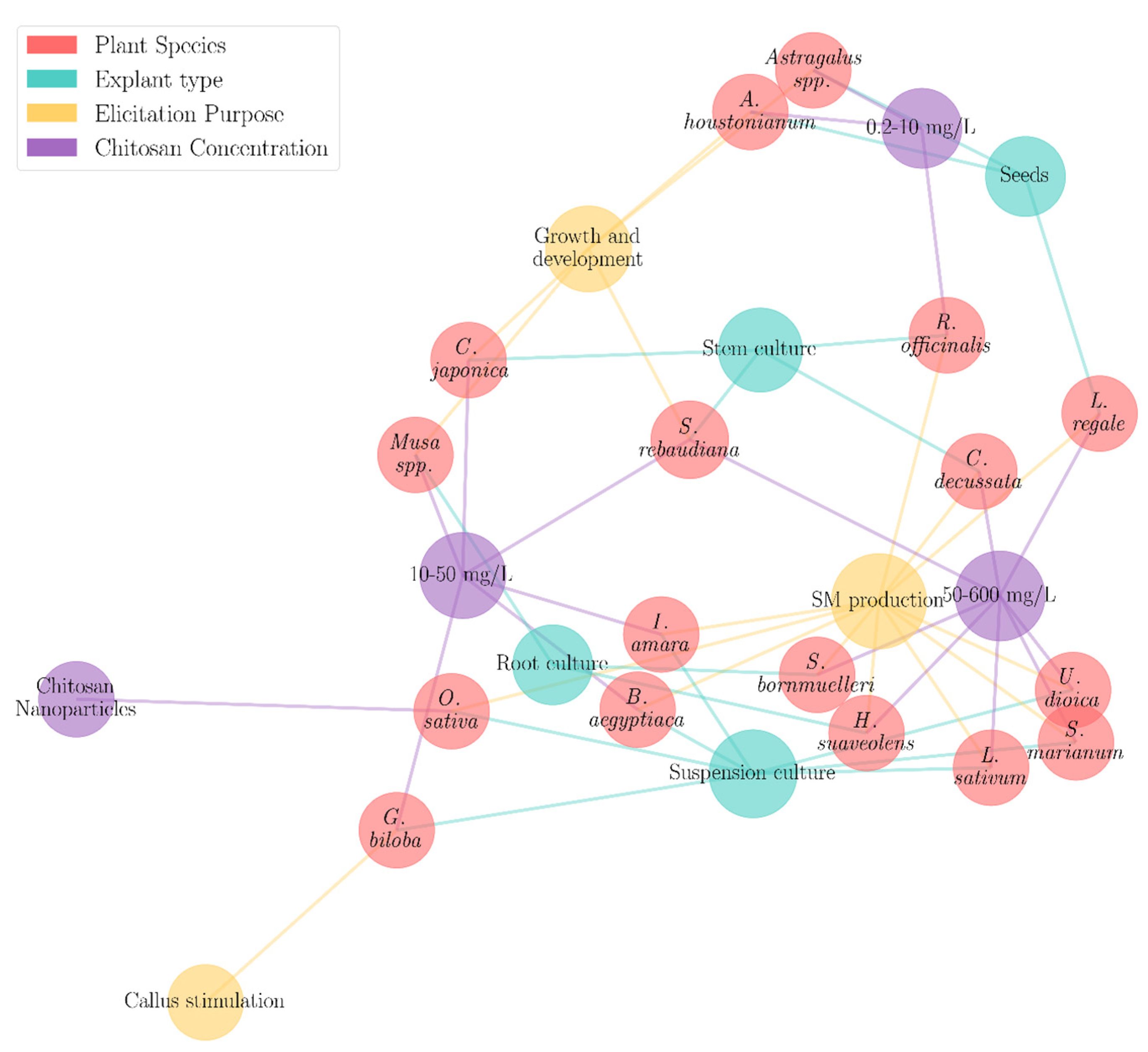 Molecules 30 03476 g003