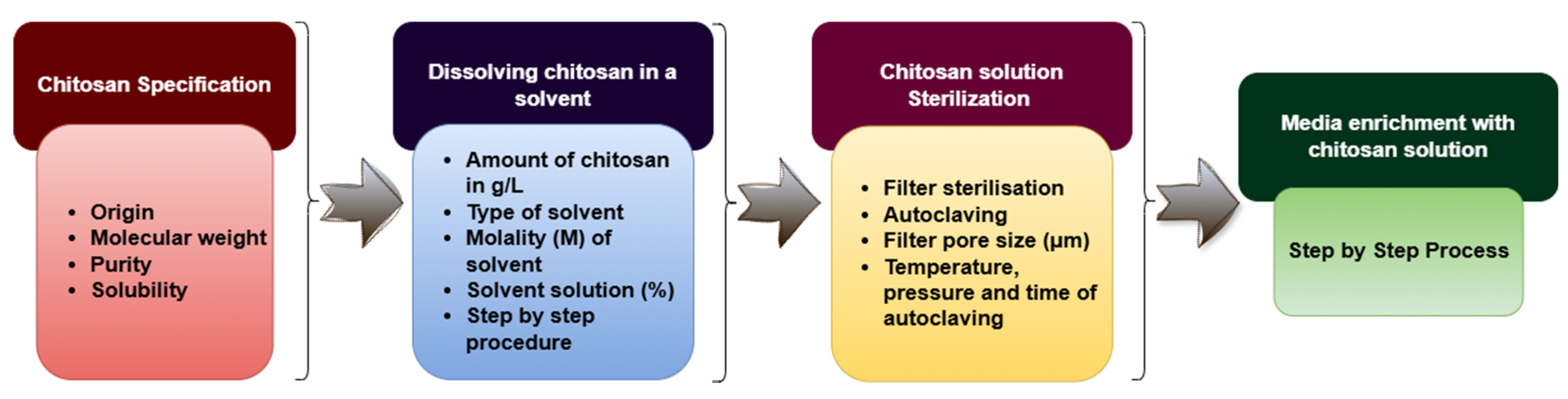Molecules 30 03476 g004