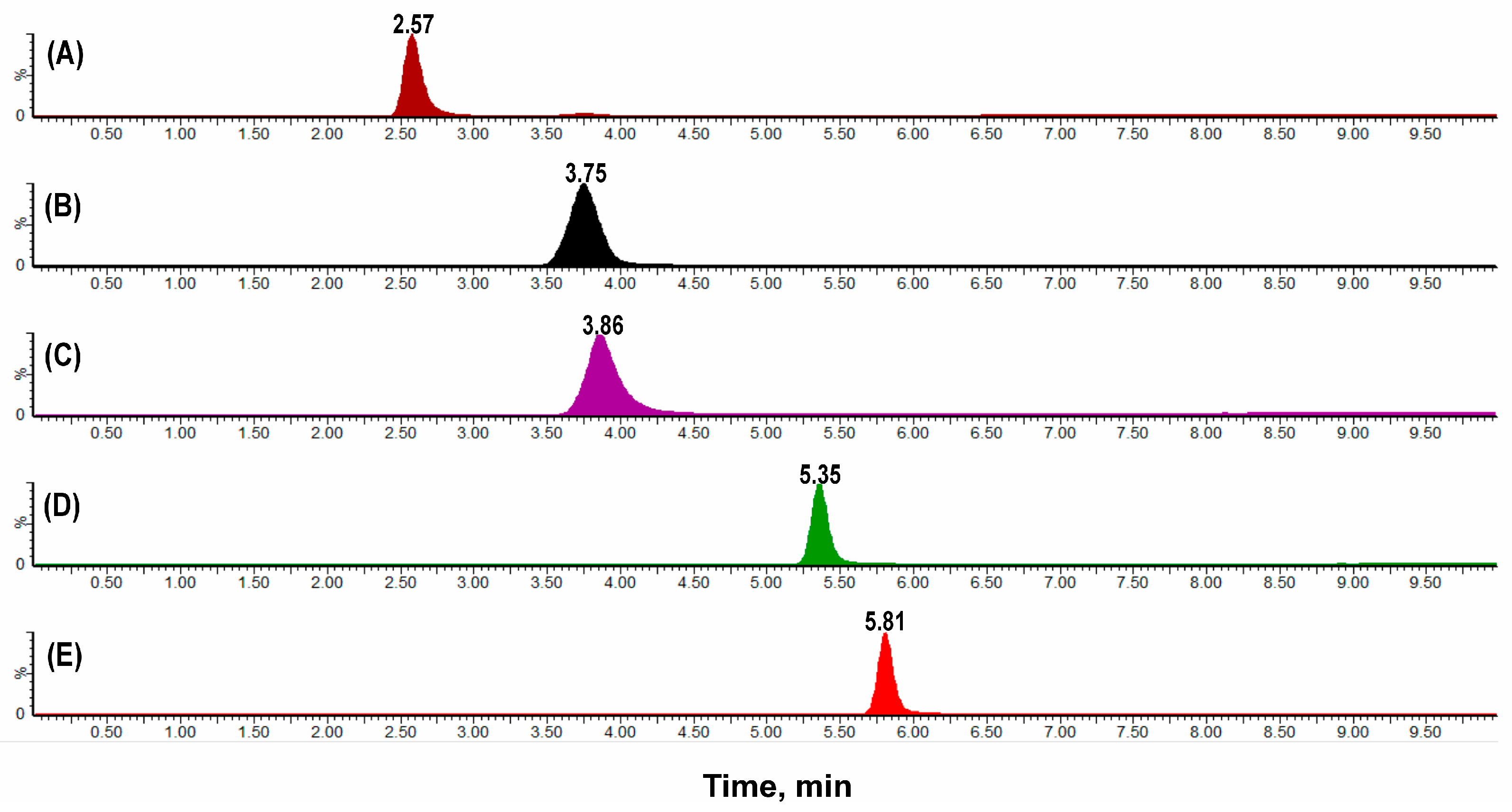 Molecules 30 03477 g002