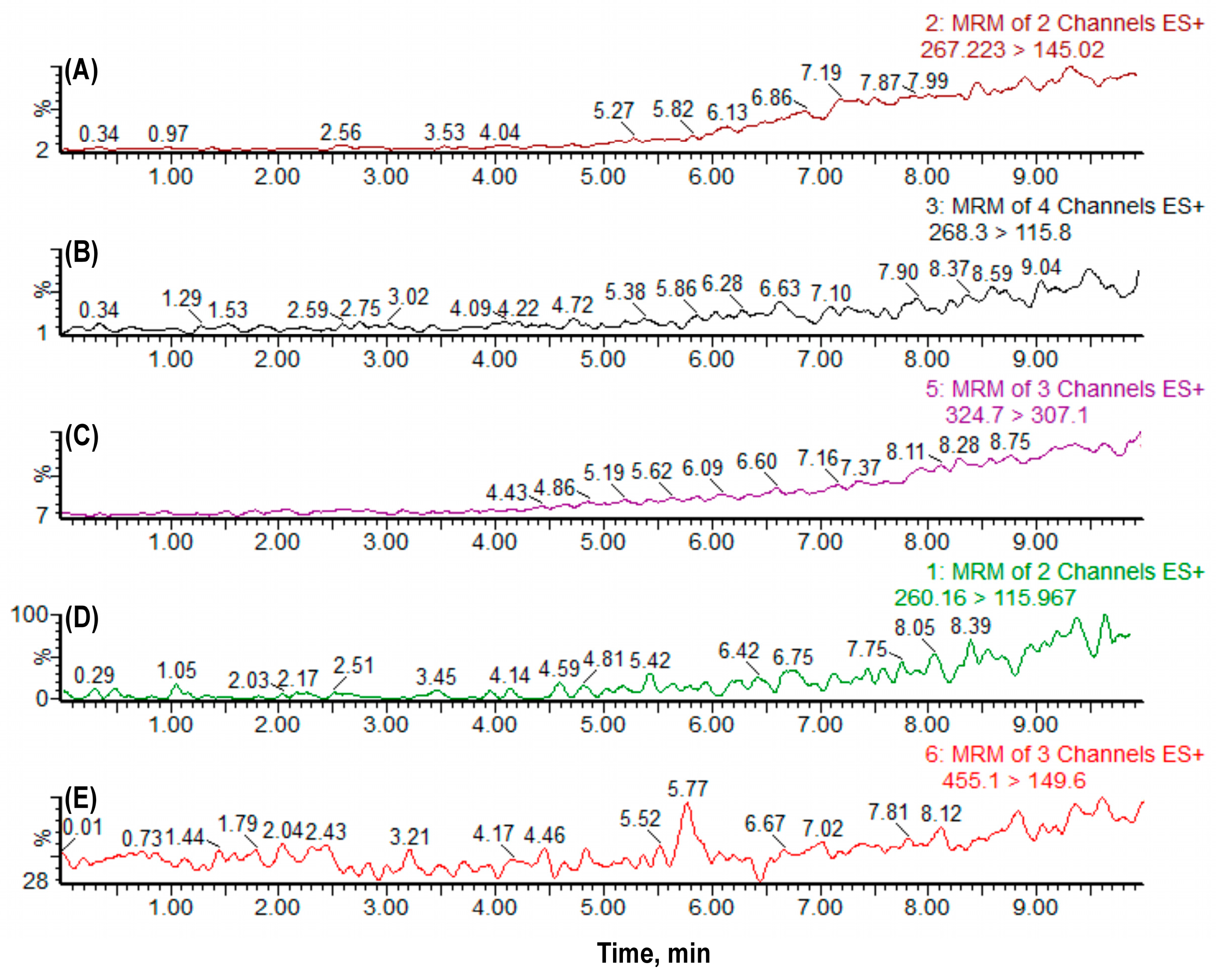 Molecules 30 03477 g003