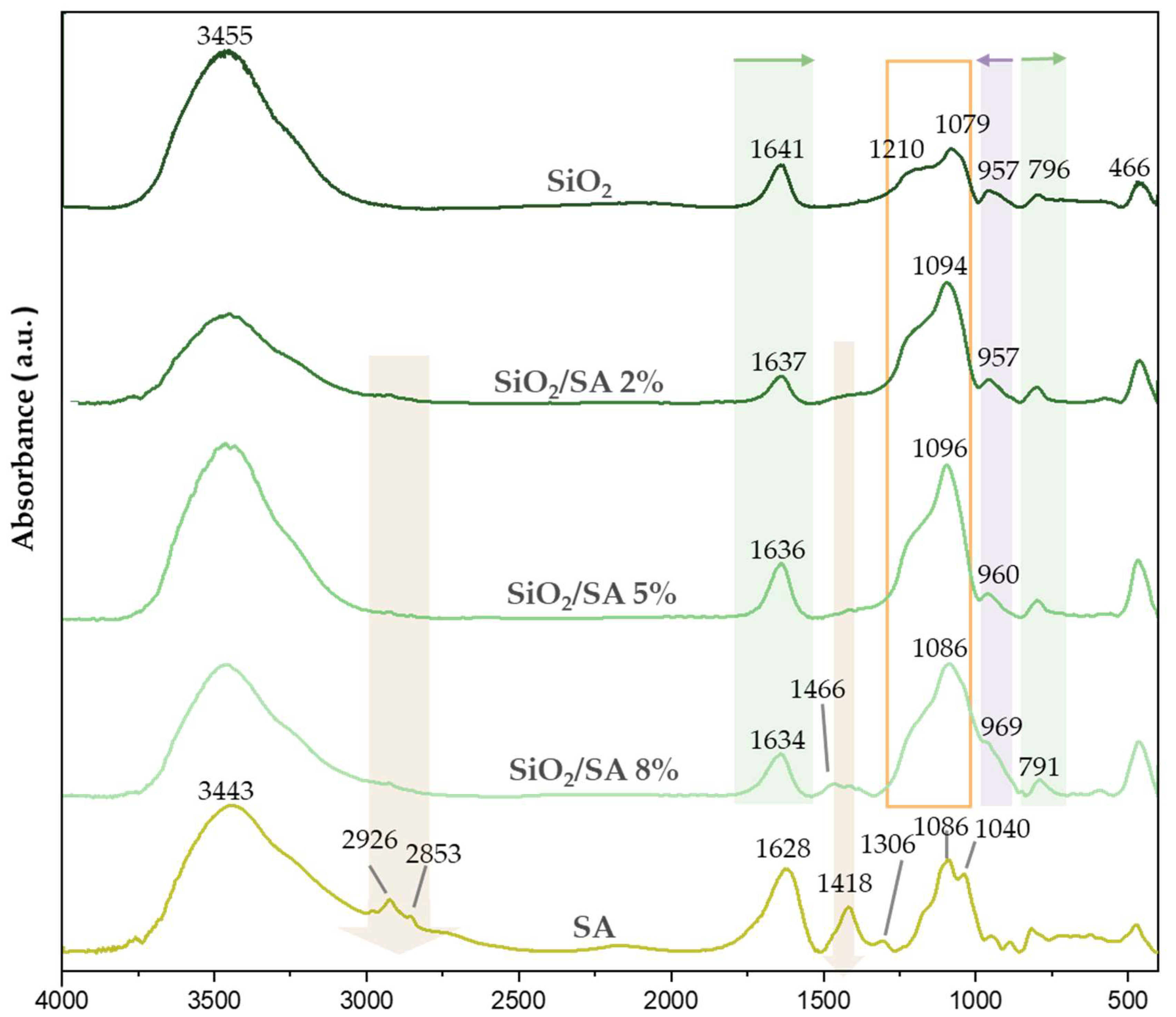 Molecules 30 03481 g002 Molecules 30 03481 g002